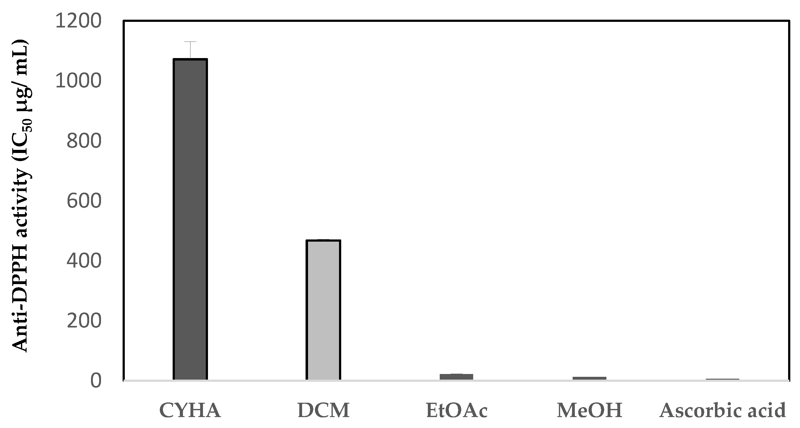 Plants 13 00877 g003