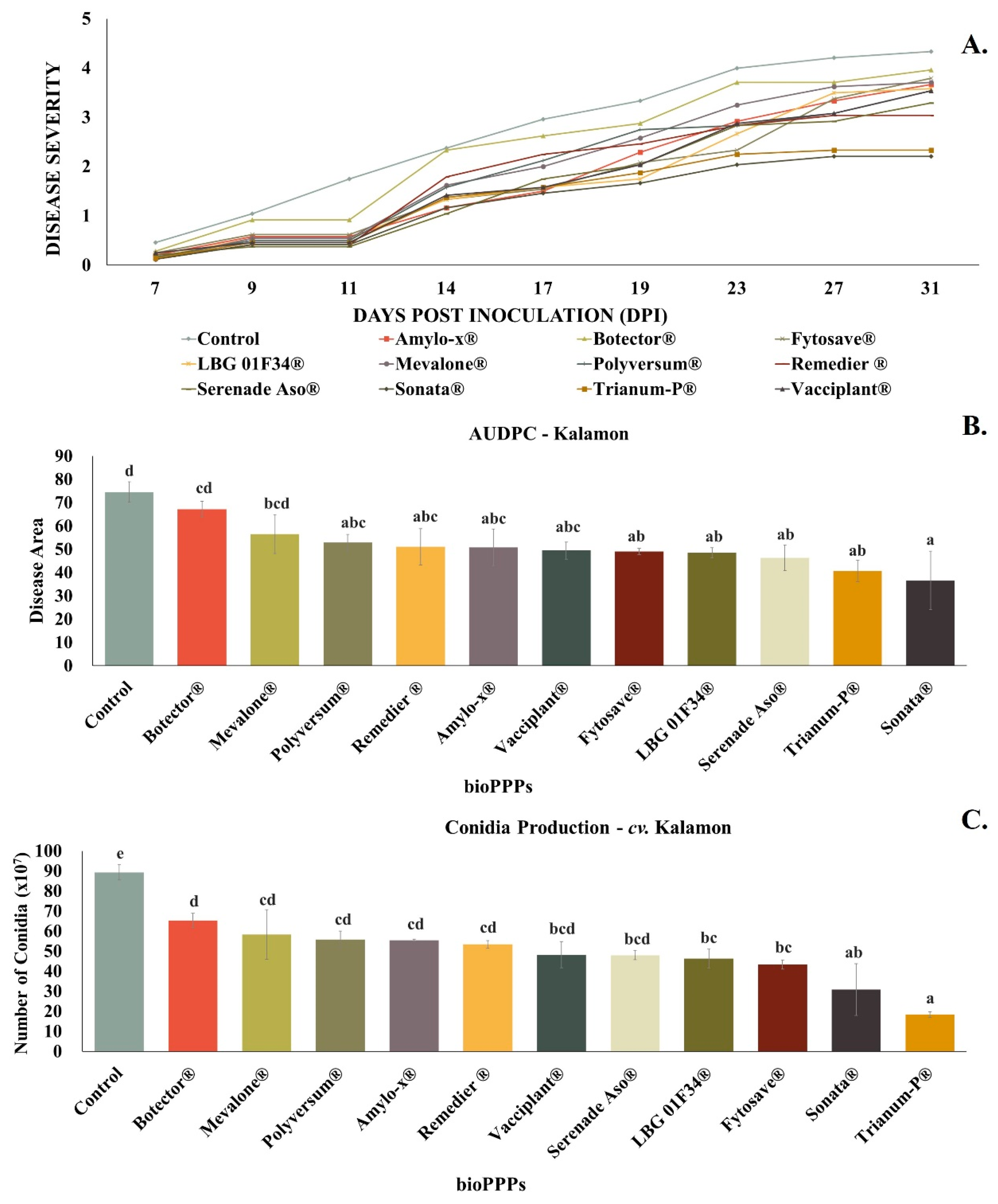 Plants 13 00878 g002