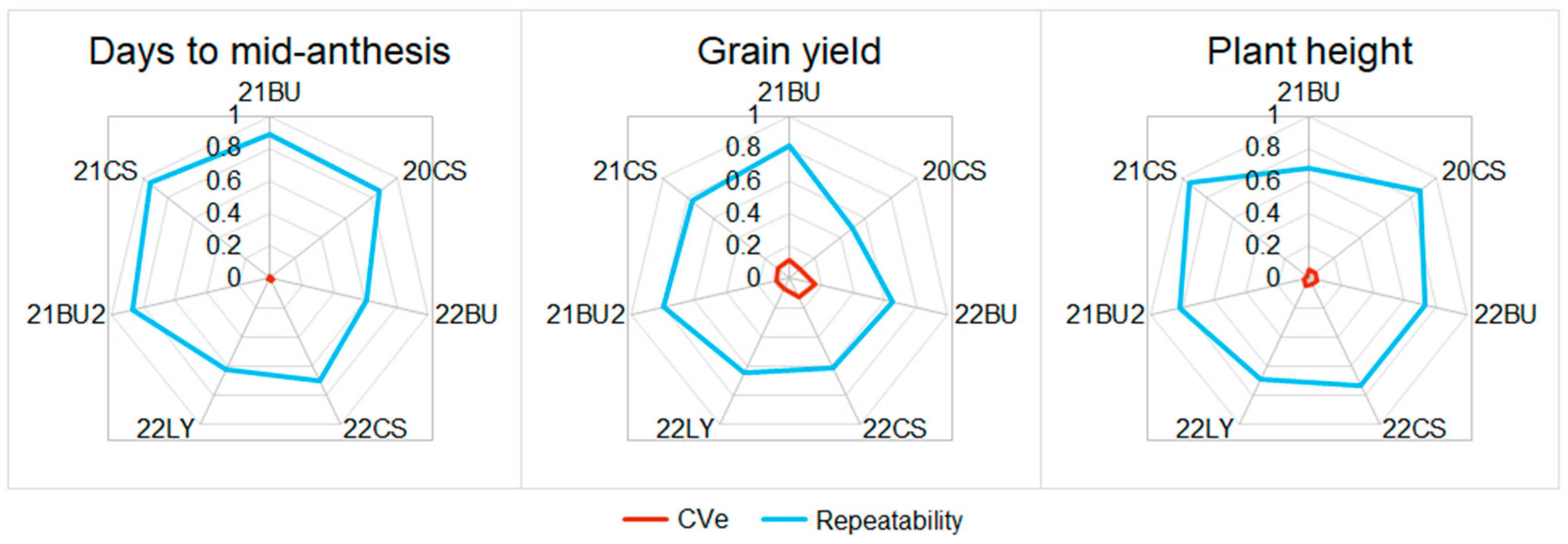 Plants 13 00879 g002