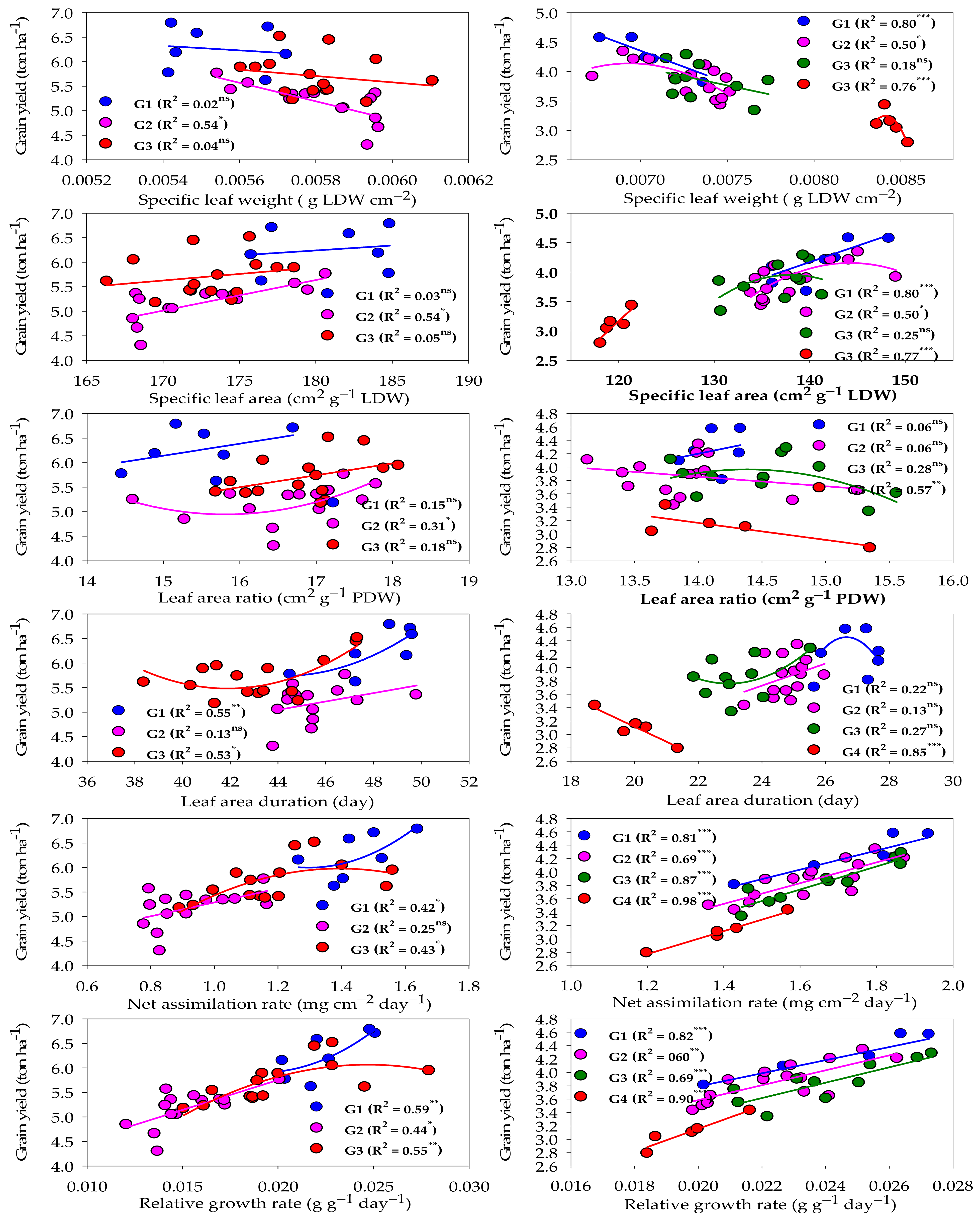 Plants 13 00882 g004
