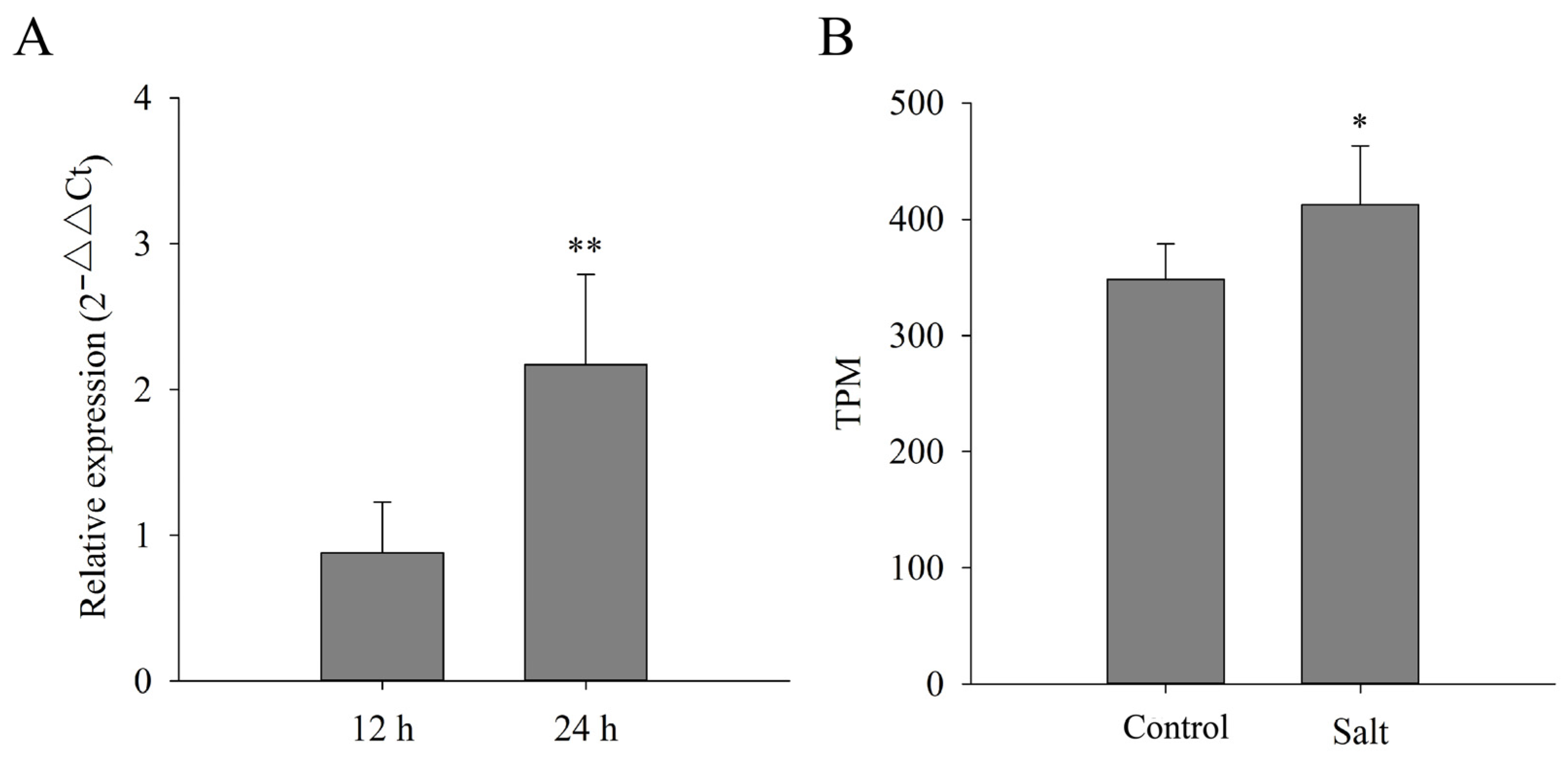 Plants 13 00884 g005