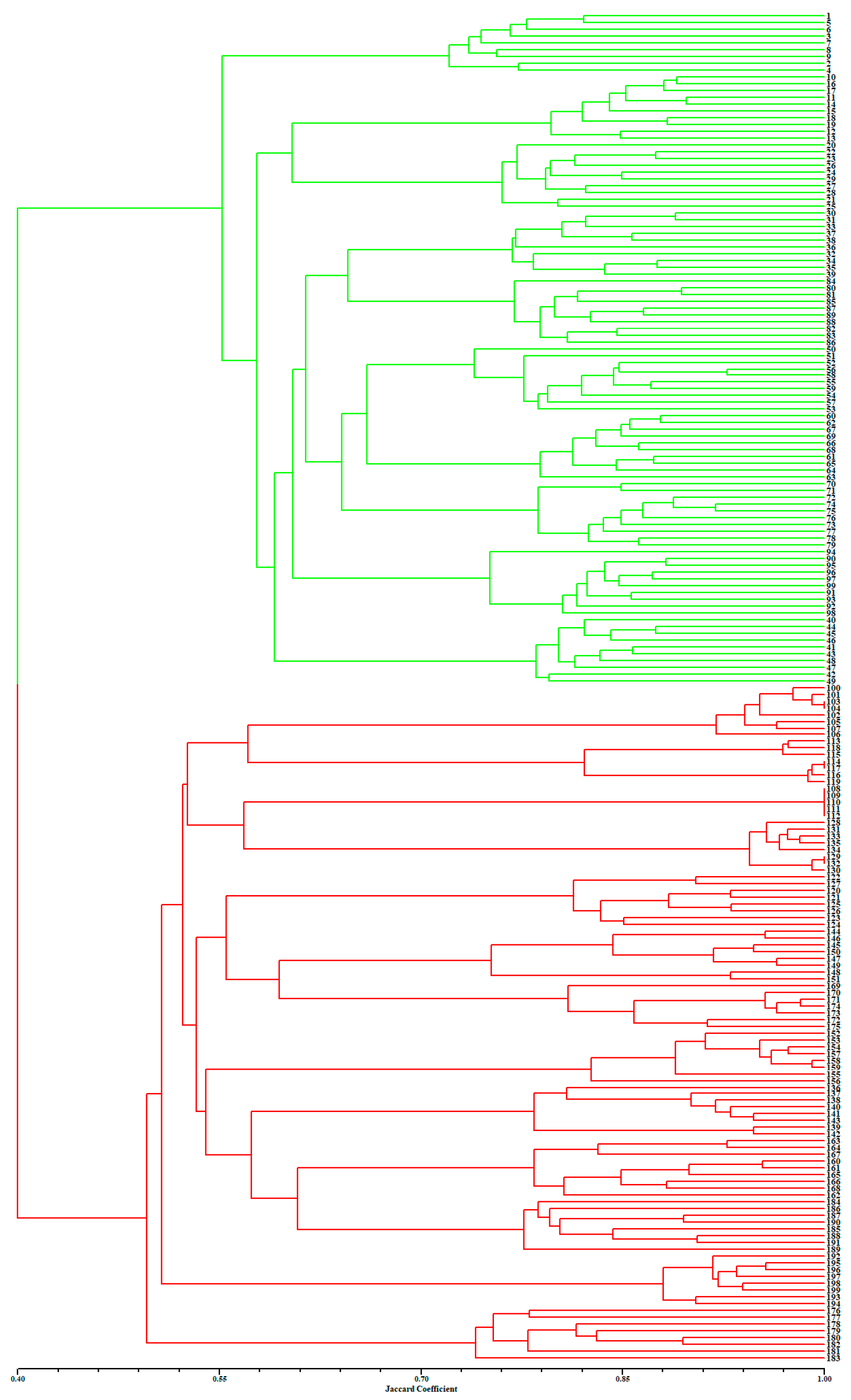 Plants 13 00885 g002