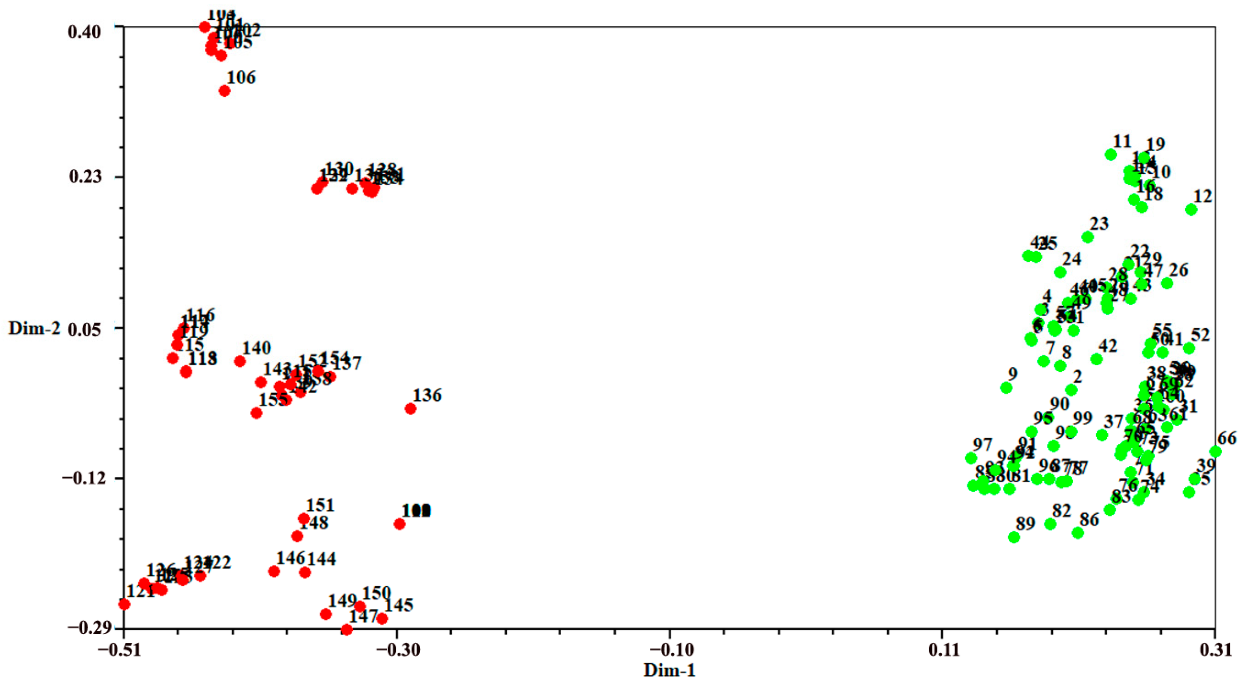 Plants 13 00885 g003