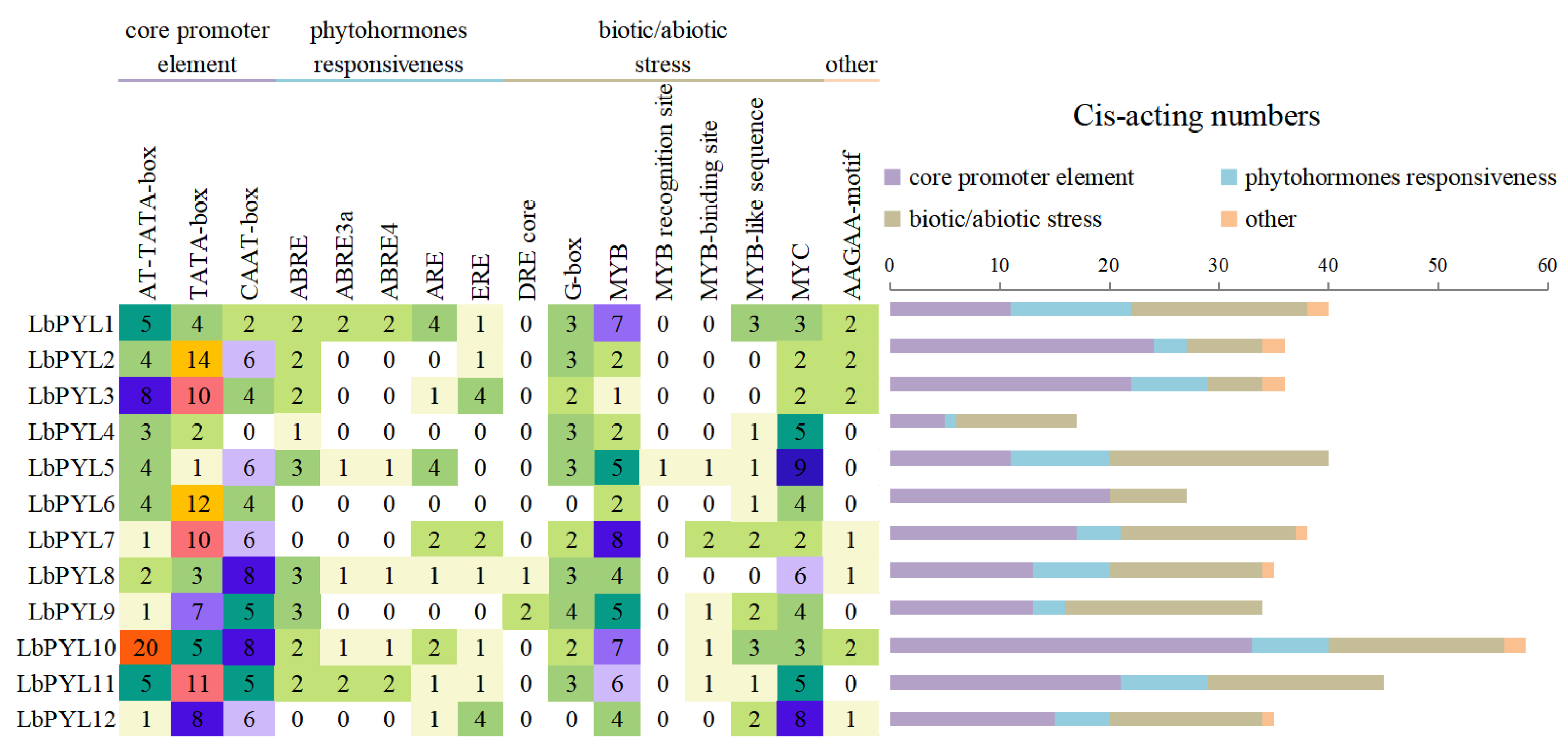Plants 13 00887 g005
