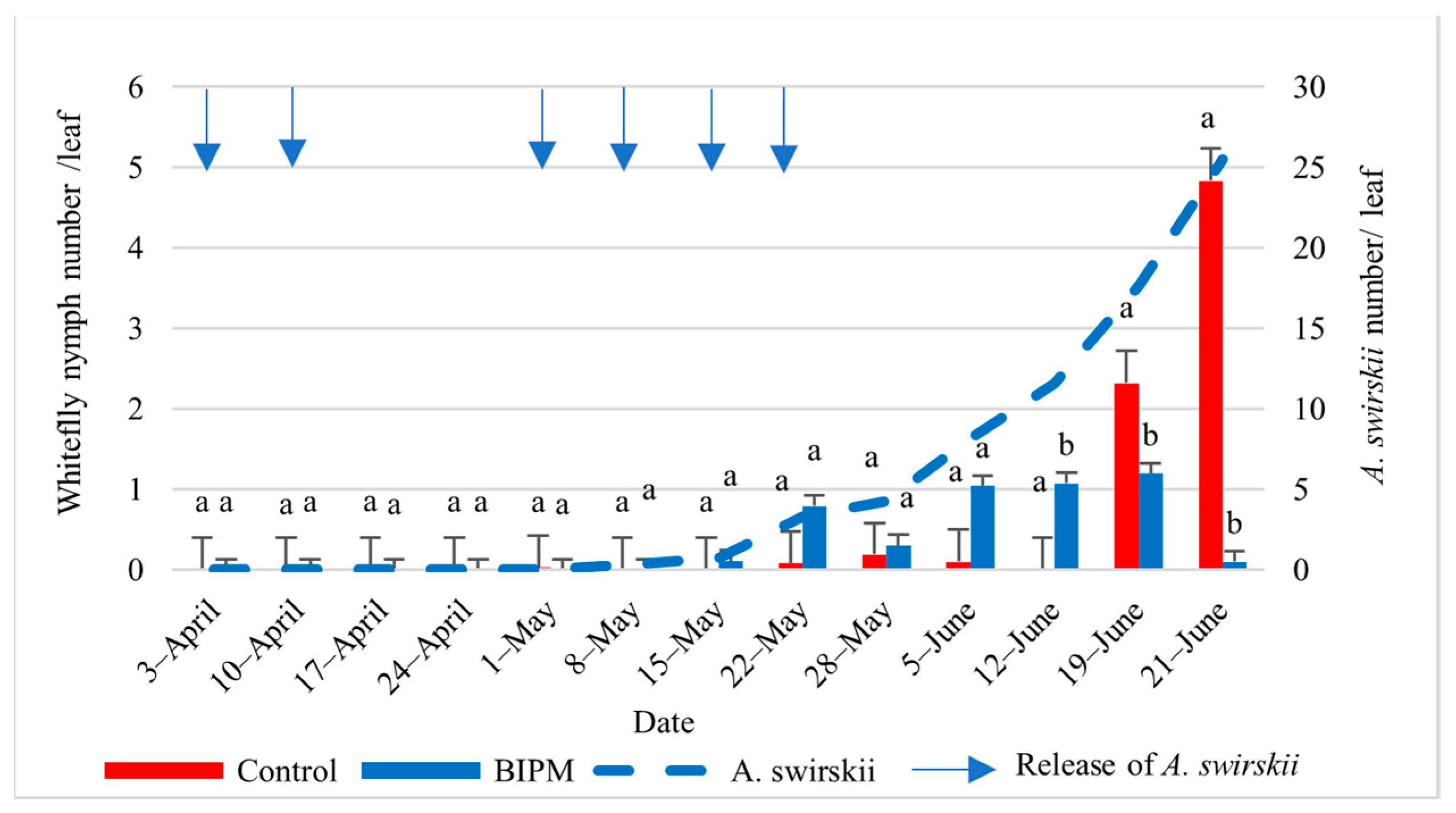 Plants 13 00889 g004