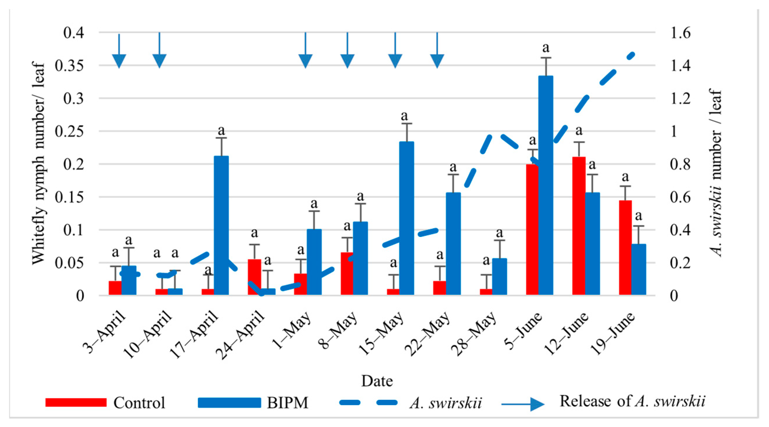 Plants 13 00889 g006