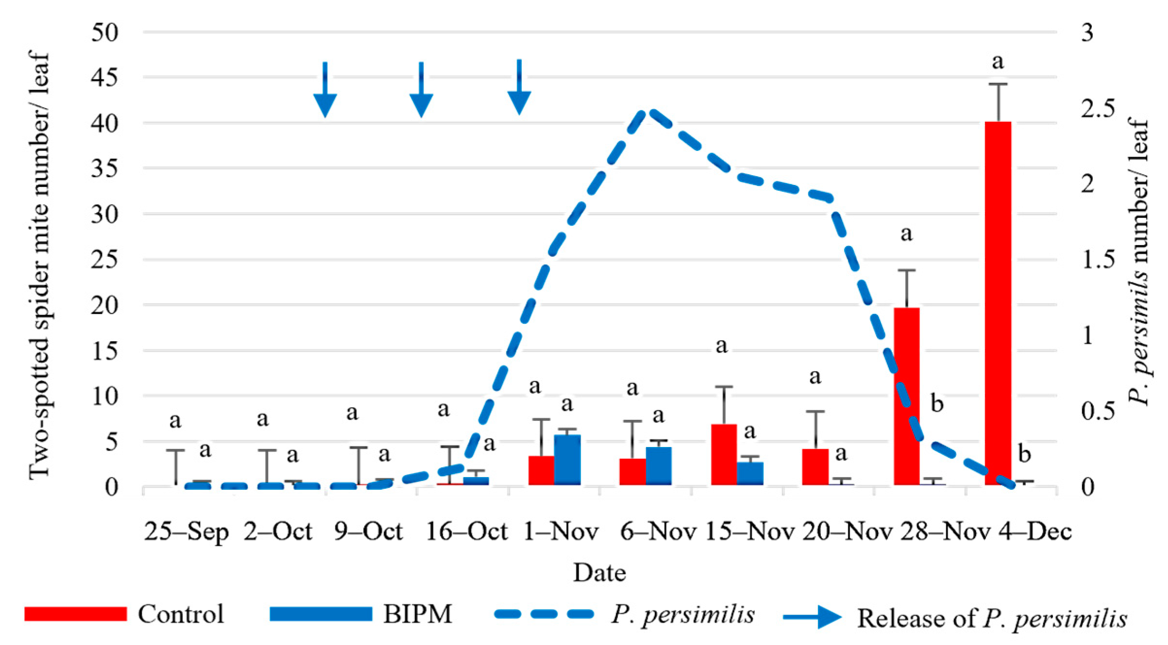 Plants 13 00889 g009
