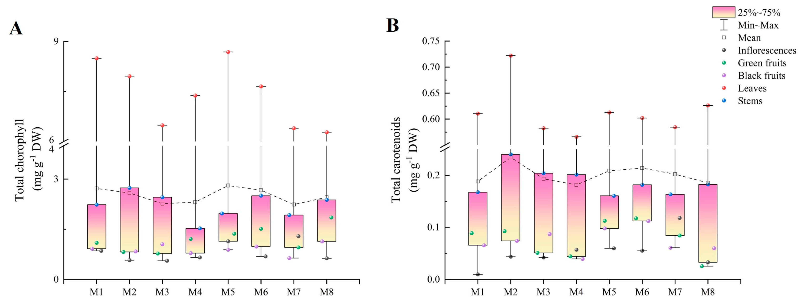 Plants 13 00892 g003