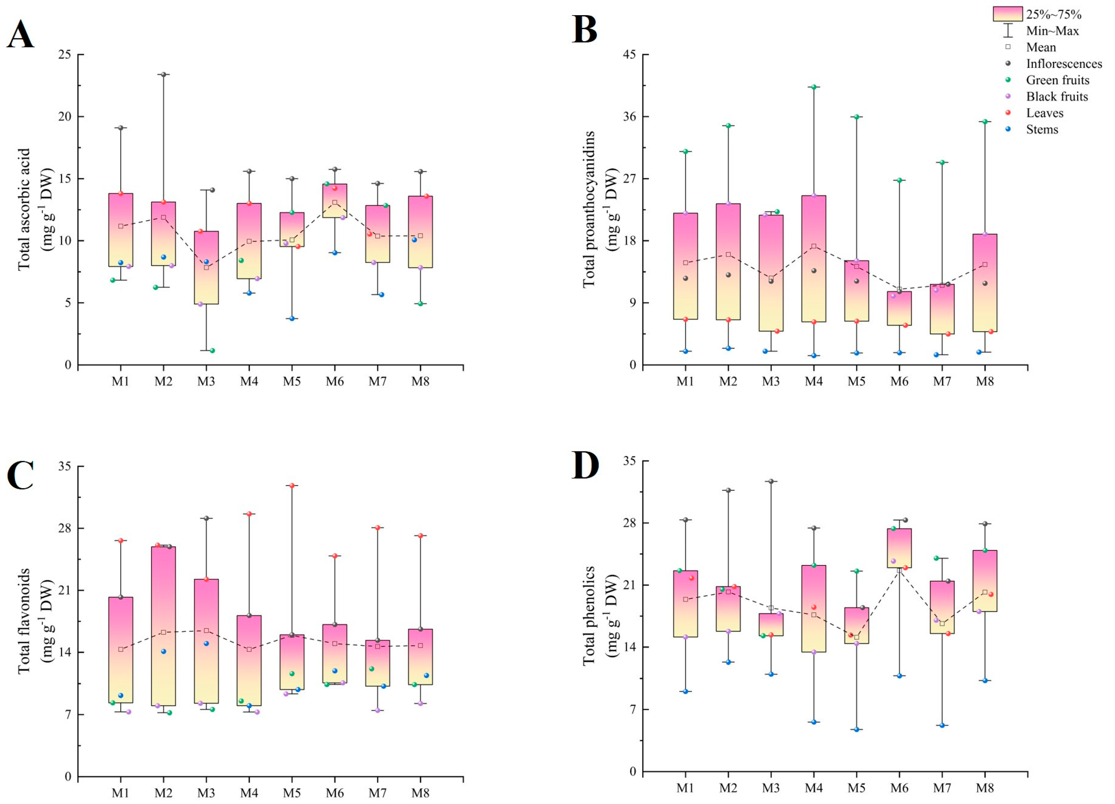 Plants 13 00892 g004