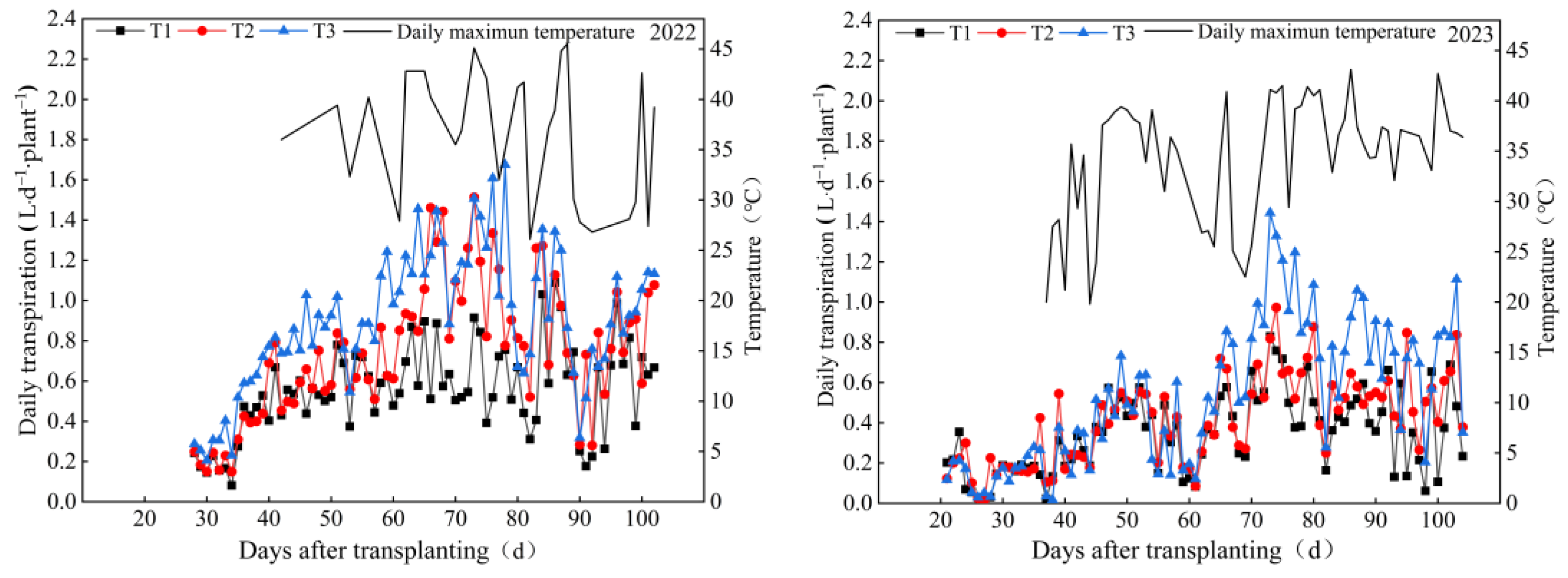 Plants 13 00893 g002
