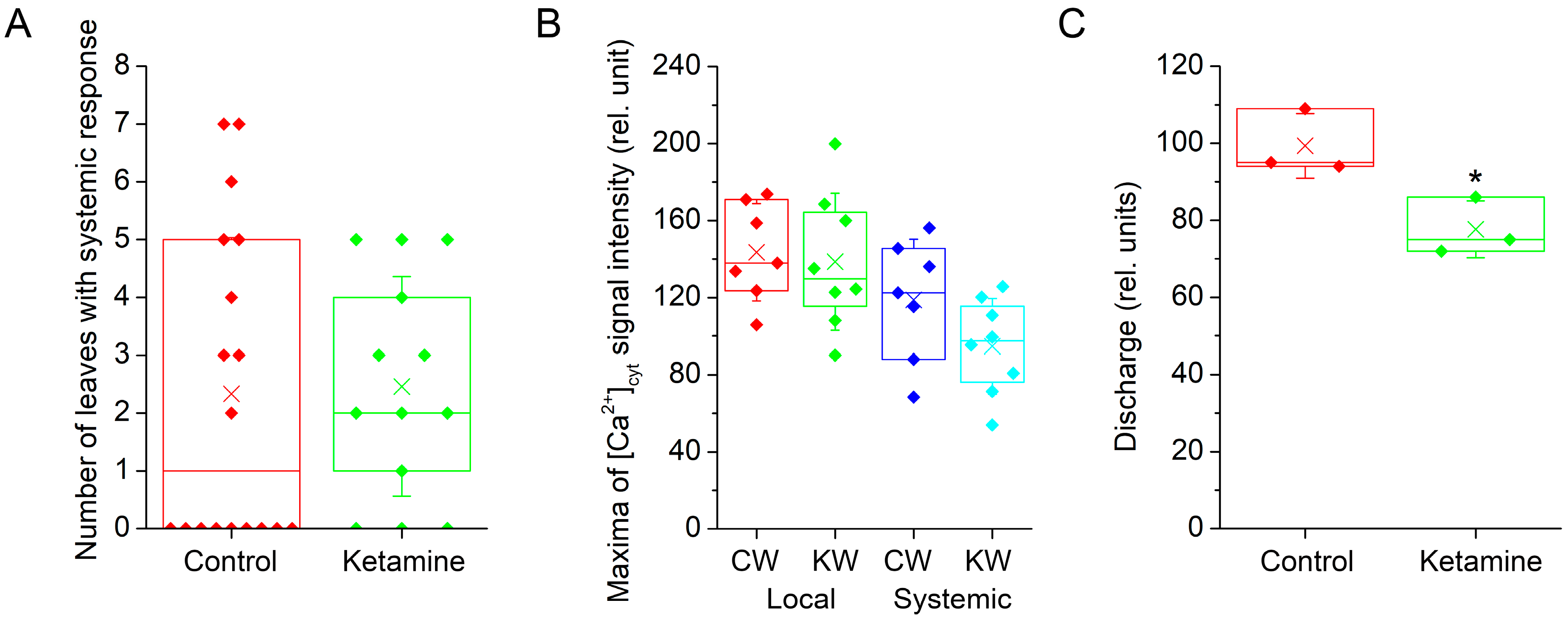 Plants 13 00894 g003