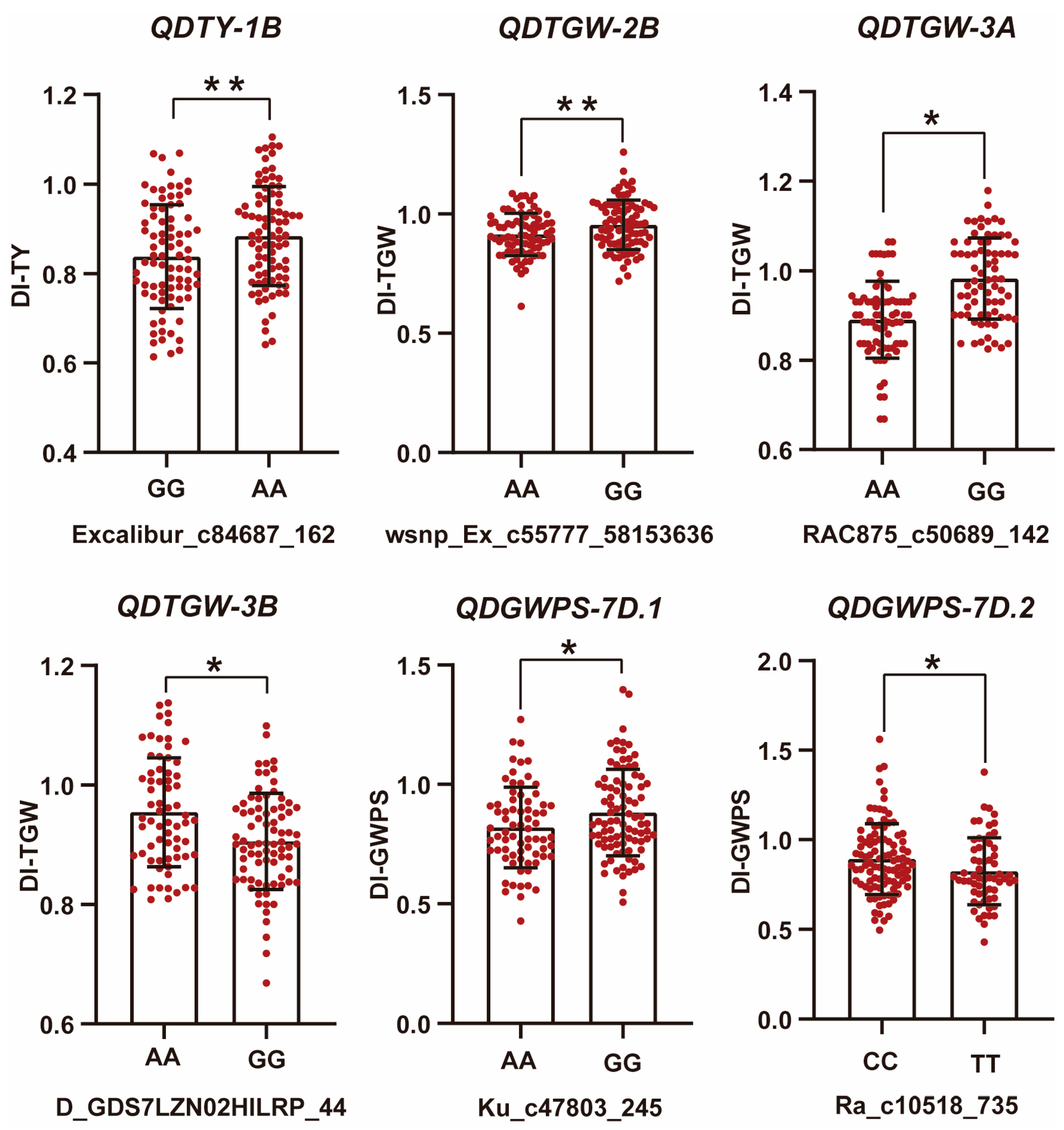 Plants 13 00898 g005