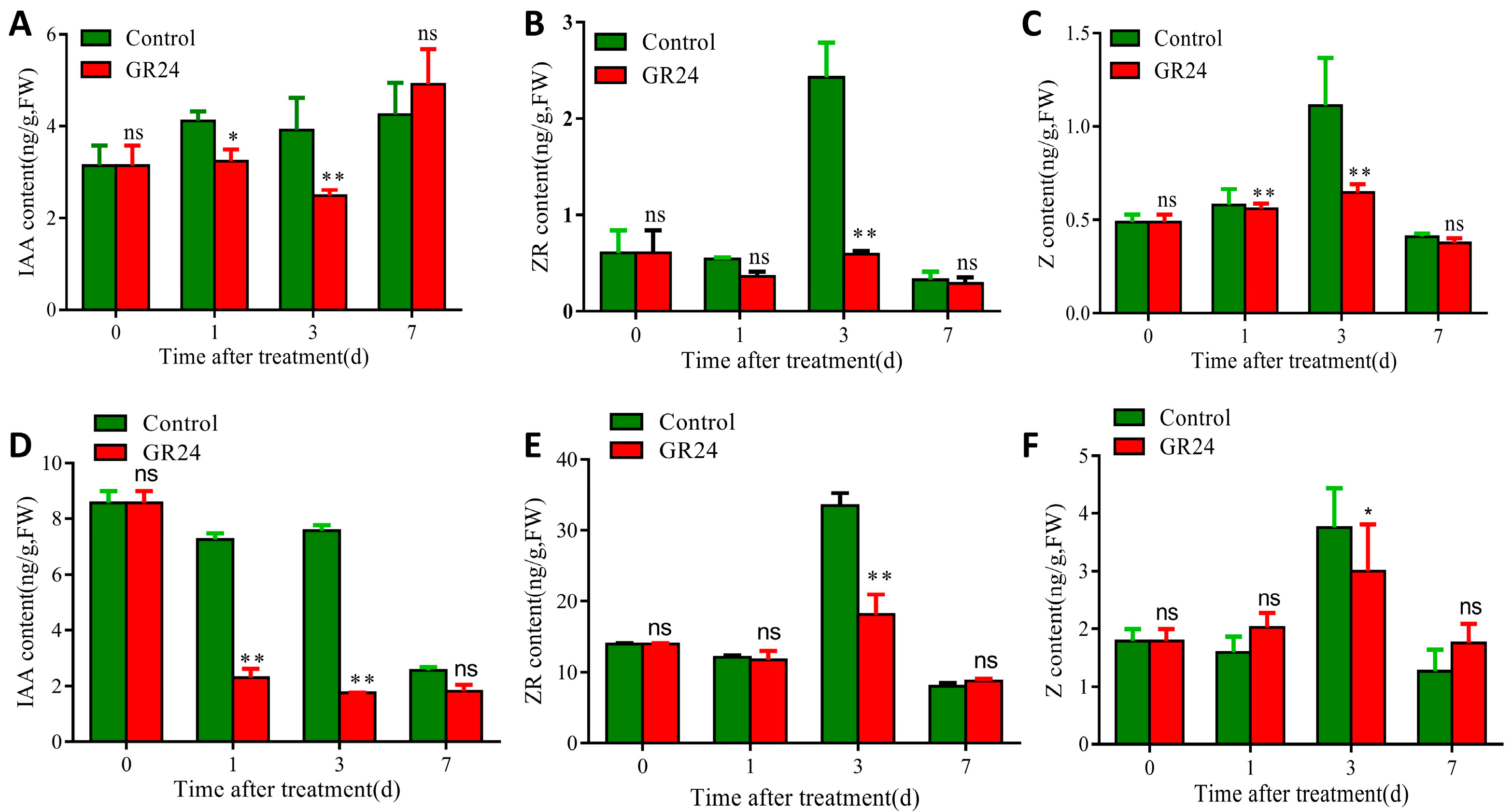 Plants 13 00899 g002