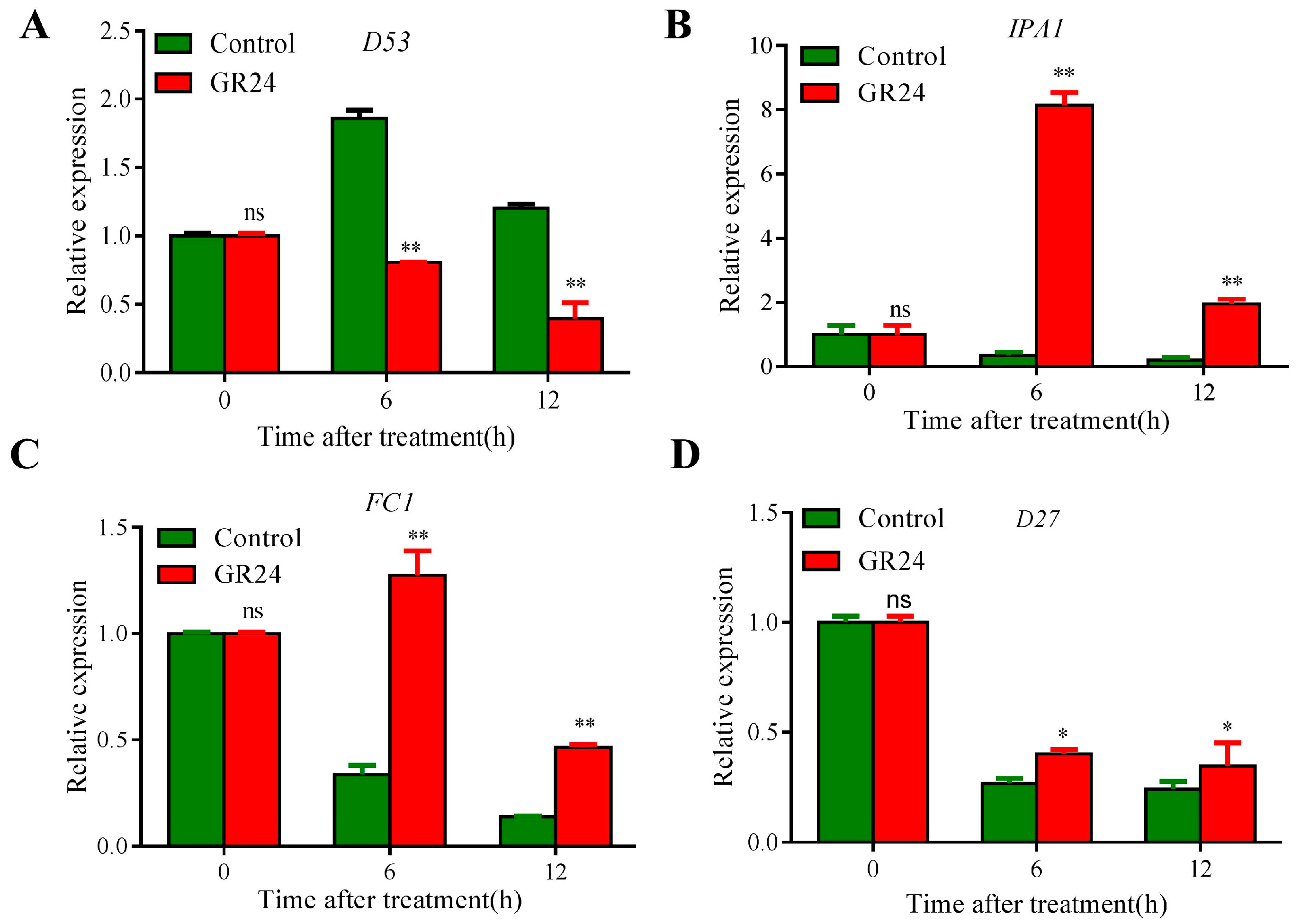 Plants 13 00899 g005