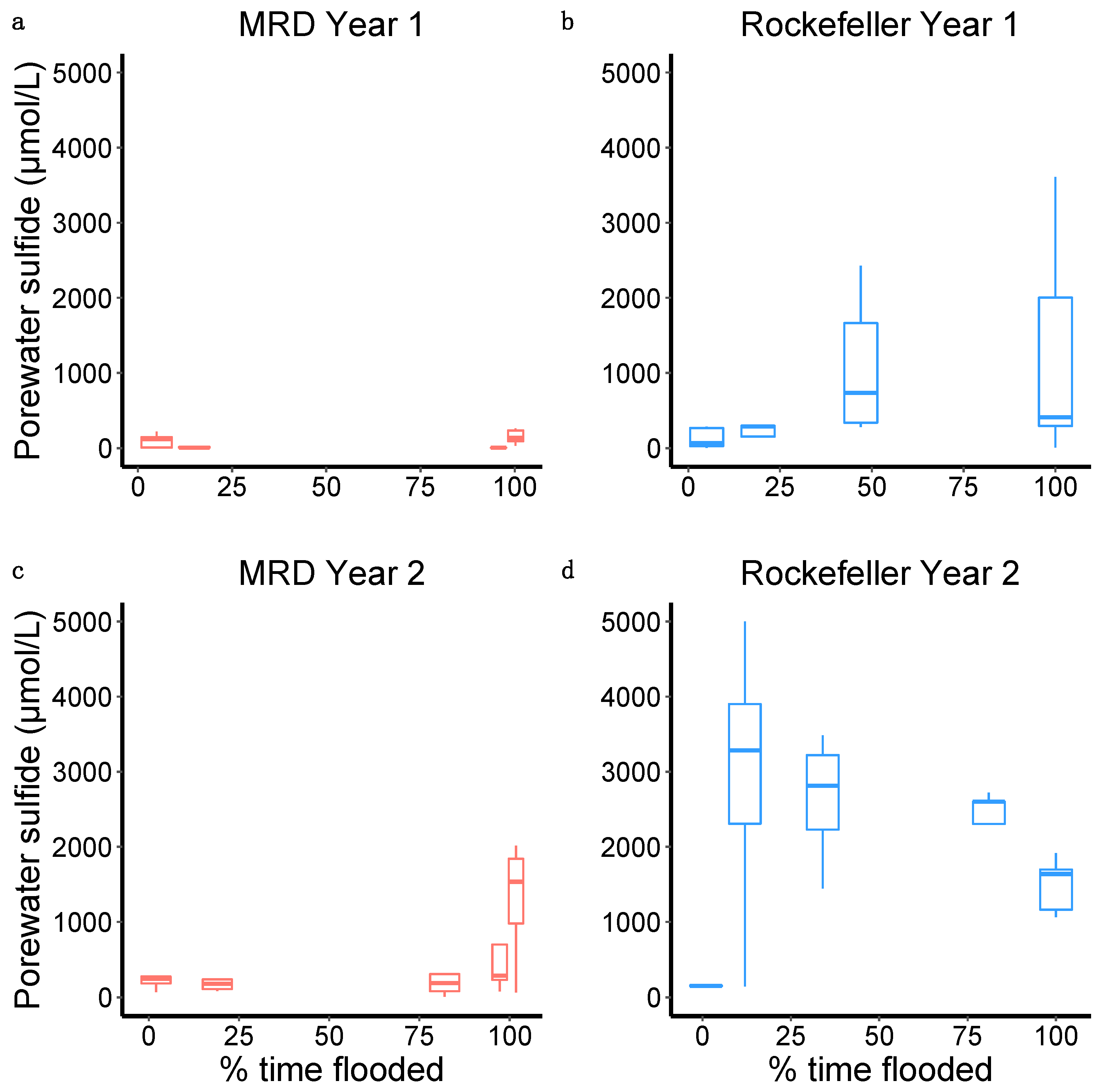 Plants 13 00906 g004