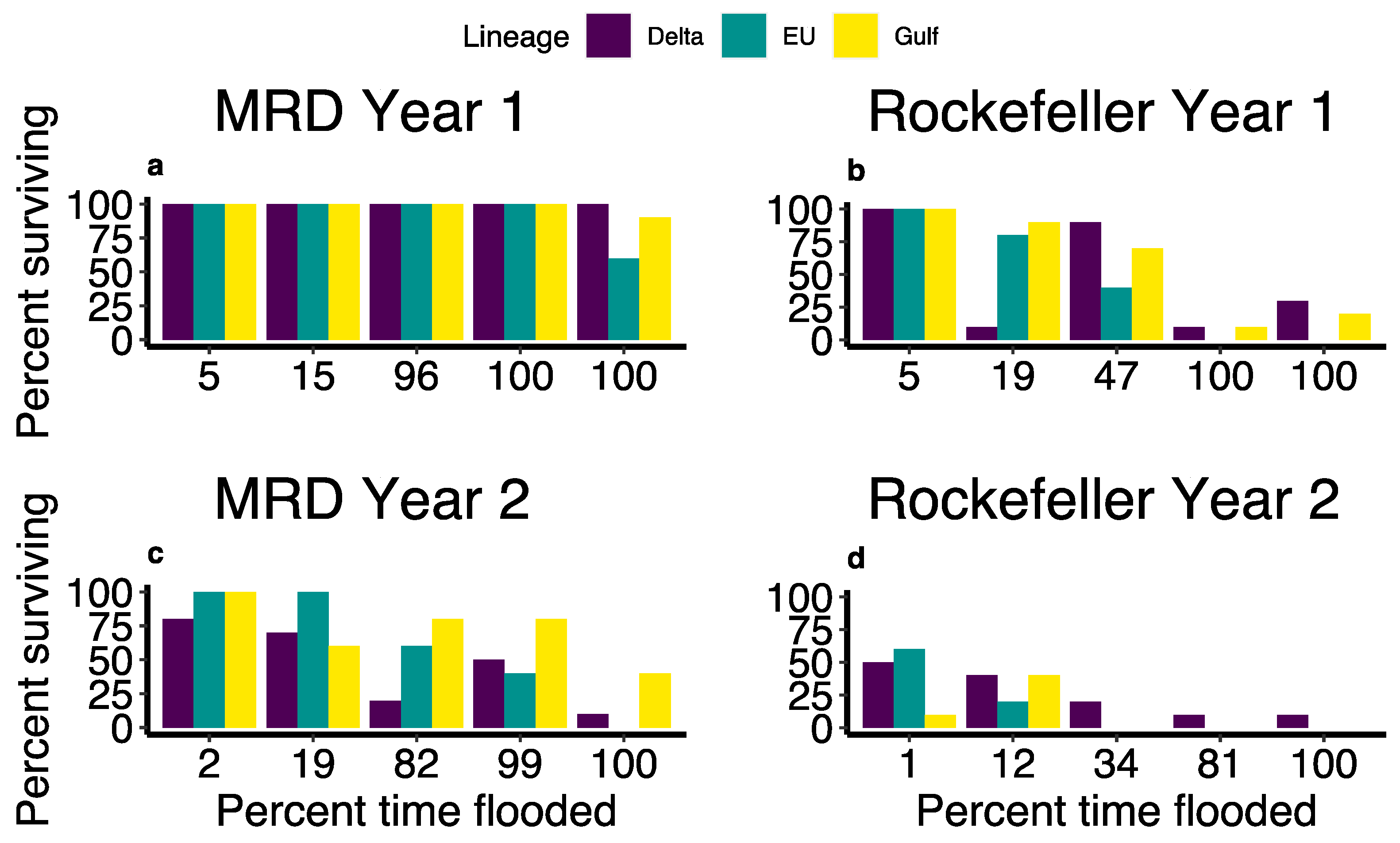 Plants 13 00906 g006