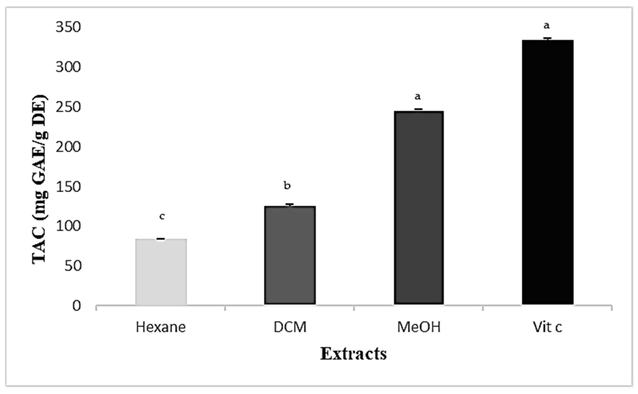 Plants 13 00909 g003