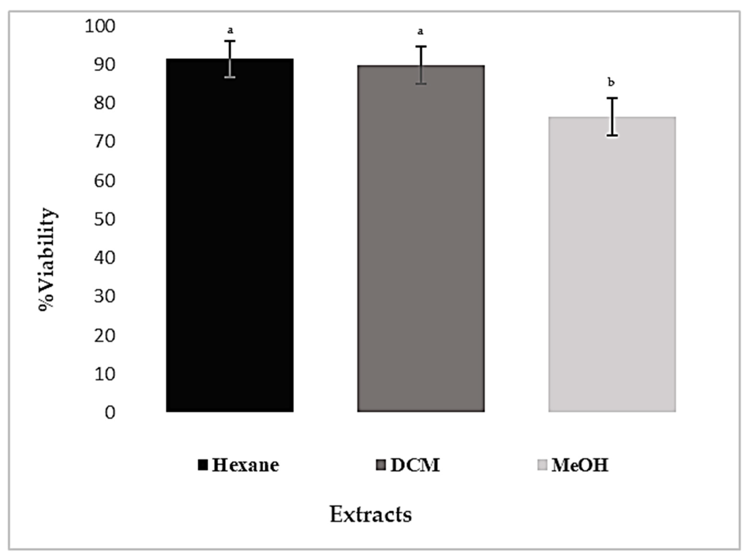 Plants 13 00909 g005