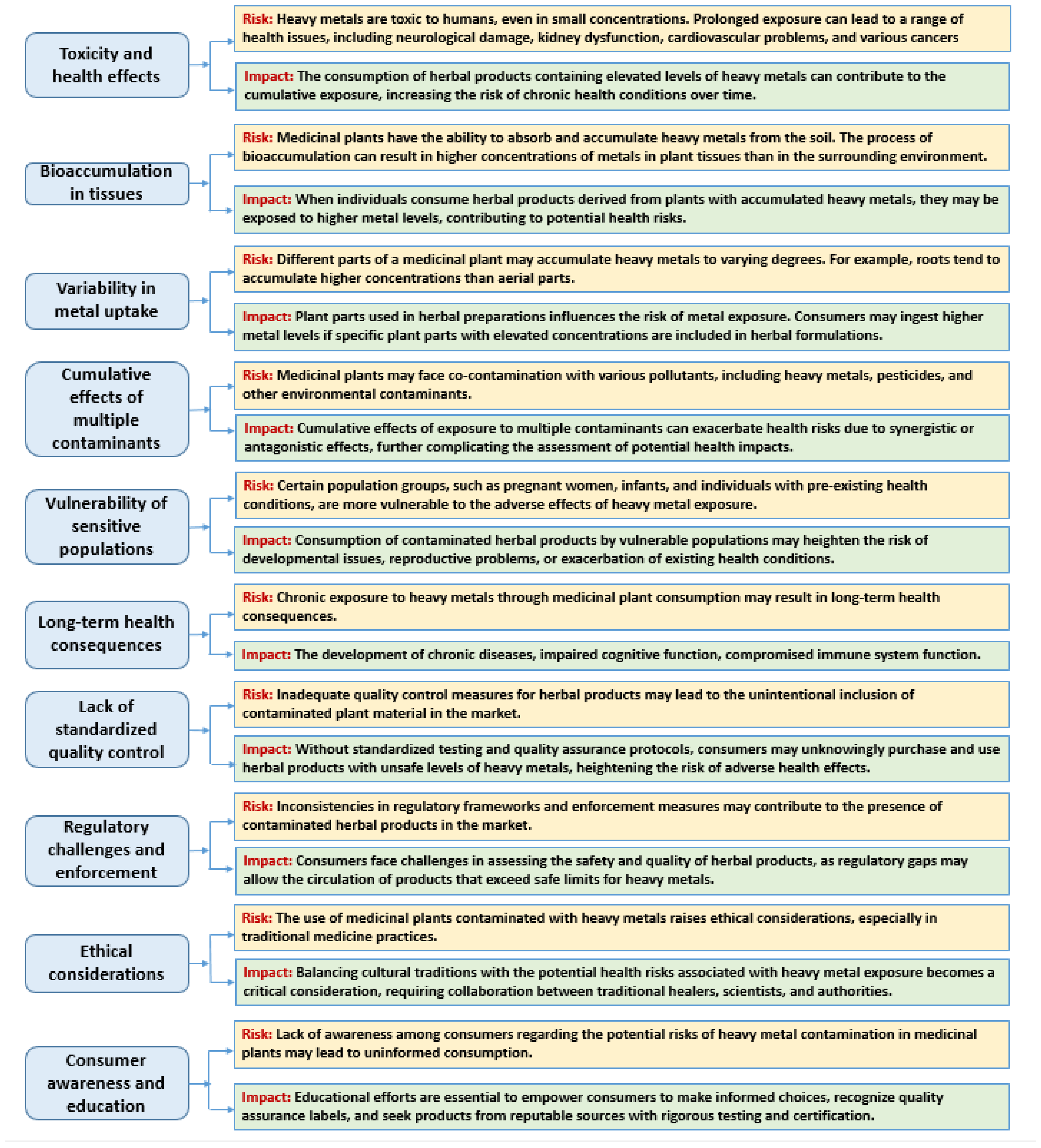 Plants 13 00913 g005