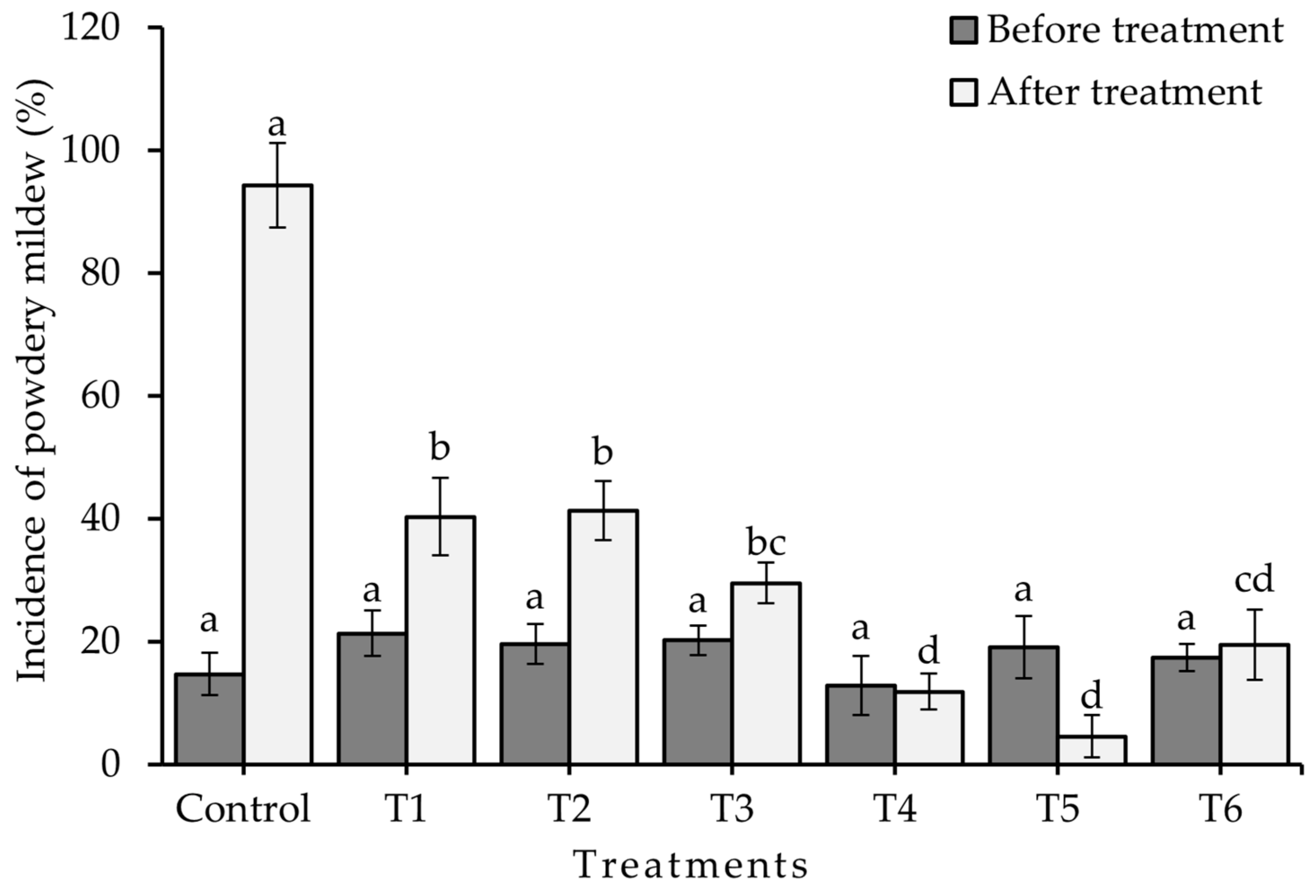 Plants 13 00915 g003