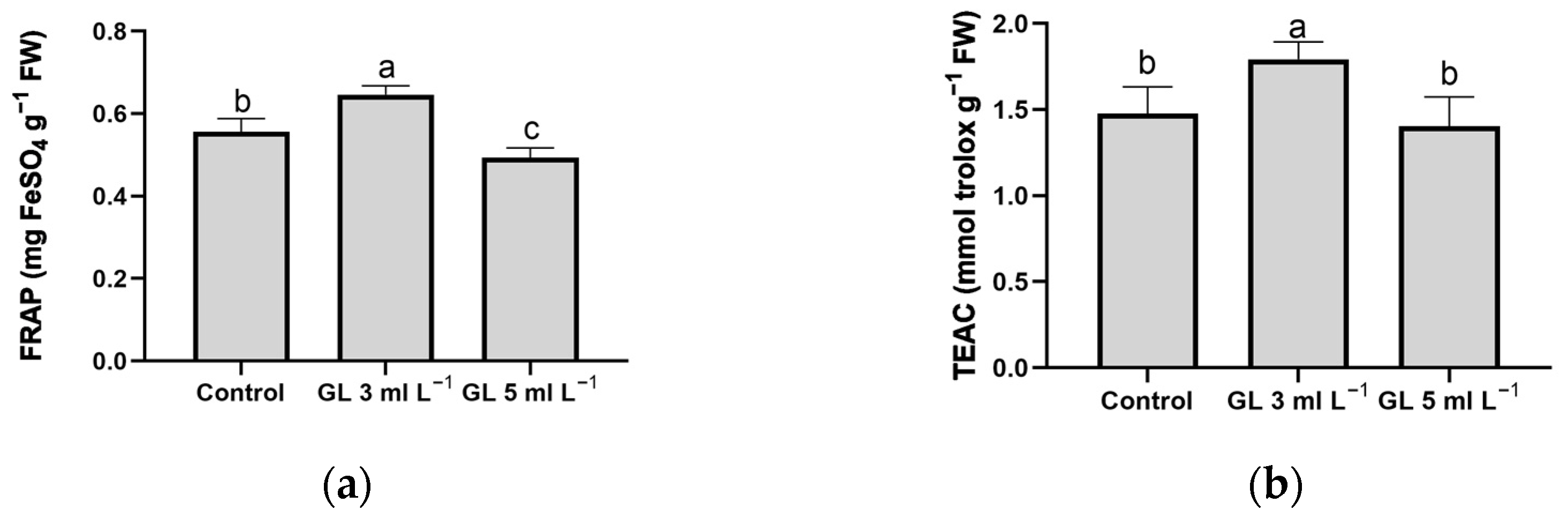 Plants 13 00917 g003