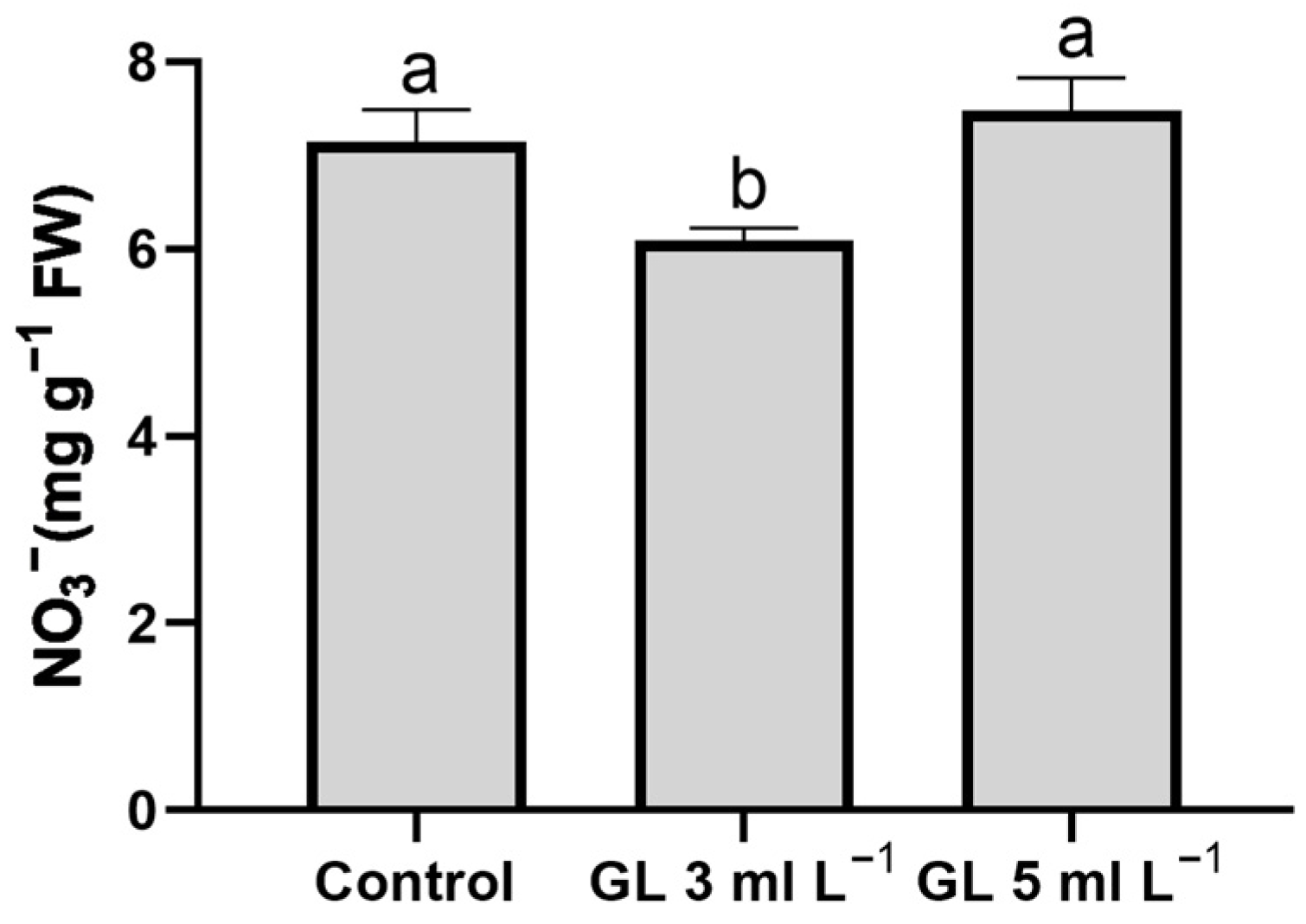 Plants 13 00917 g004