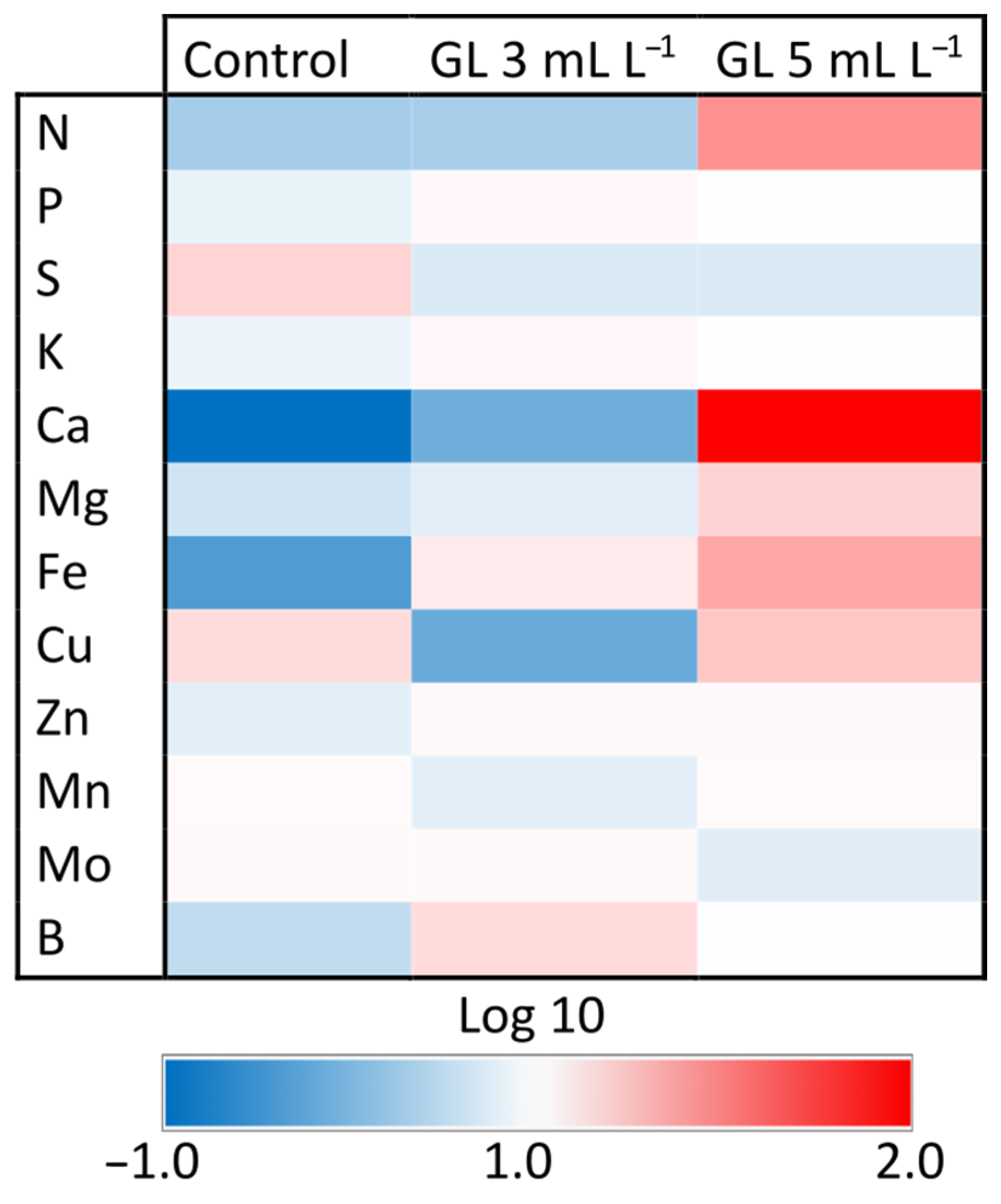 Plants 13 00917 g005