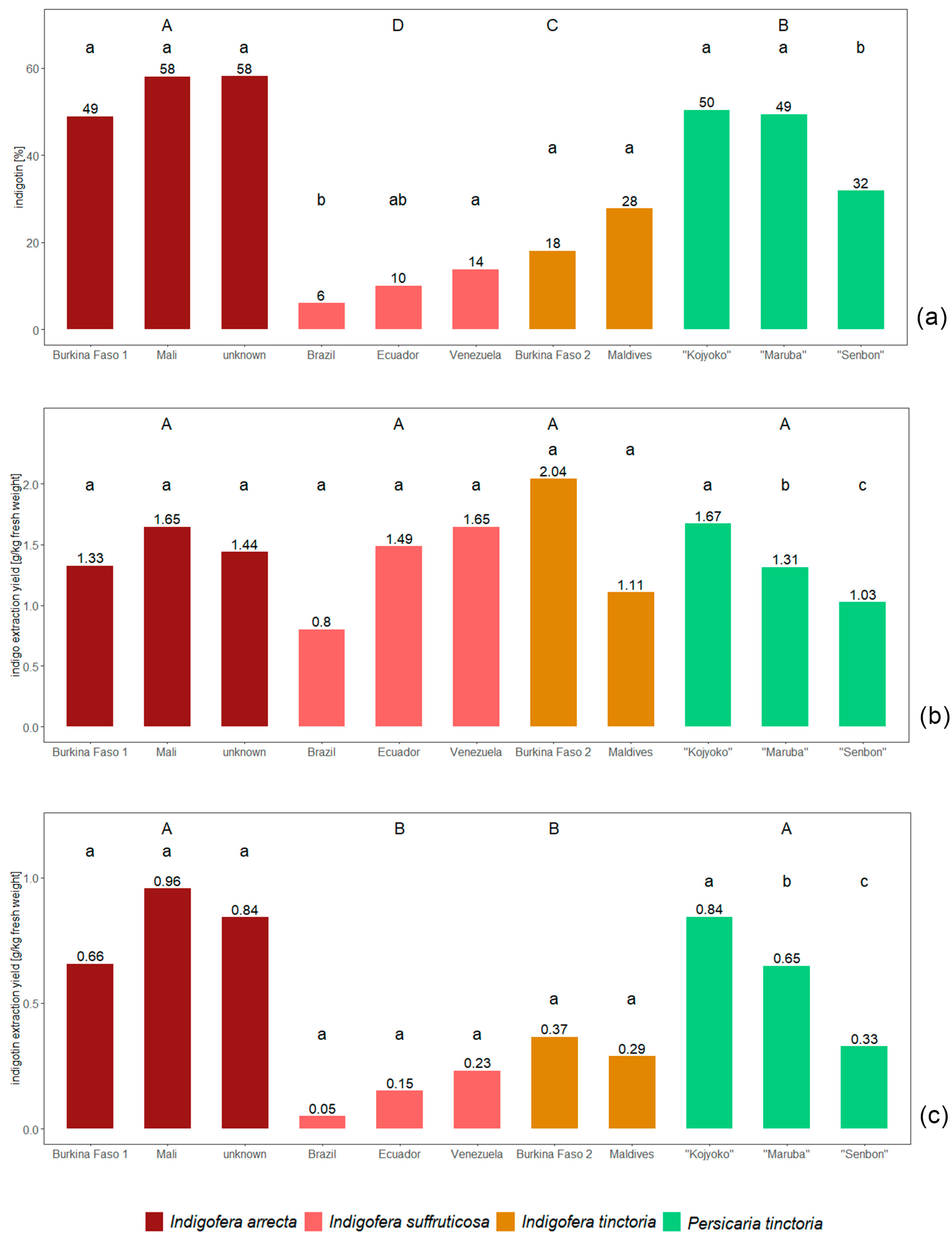 Plants 13 00918 g002