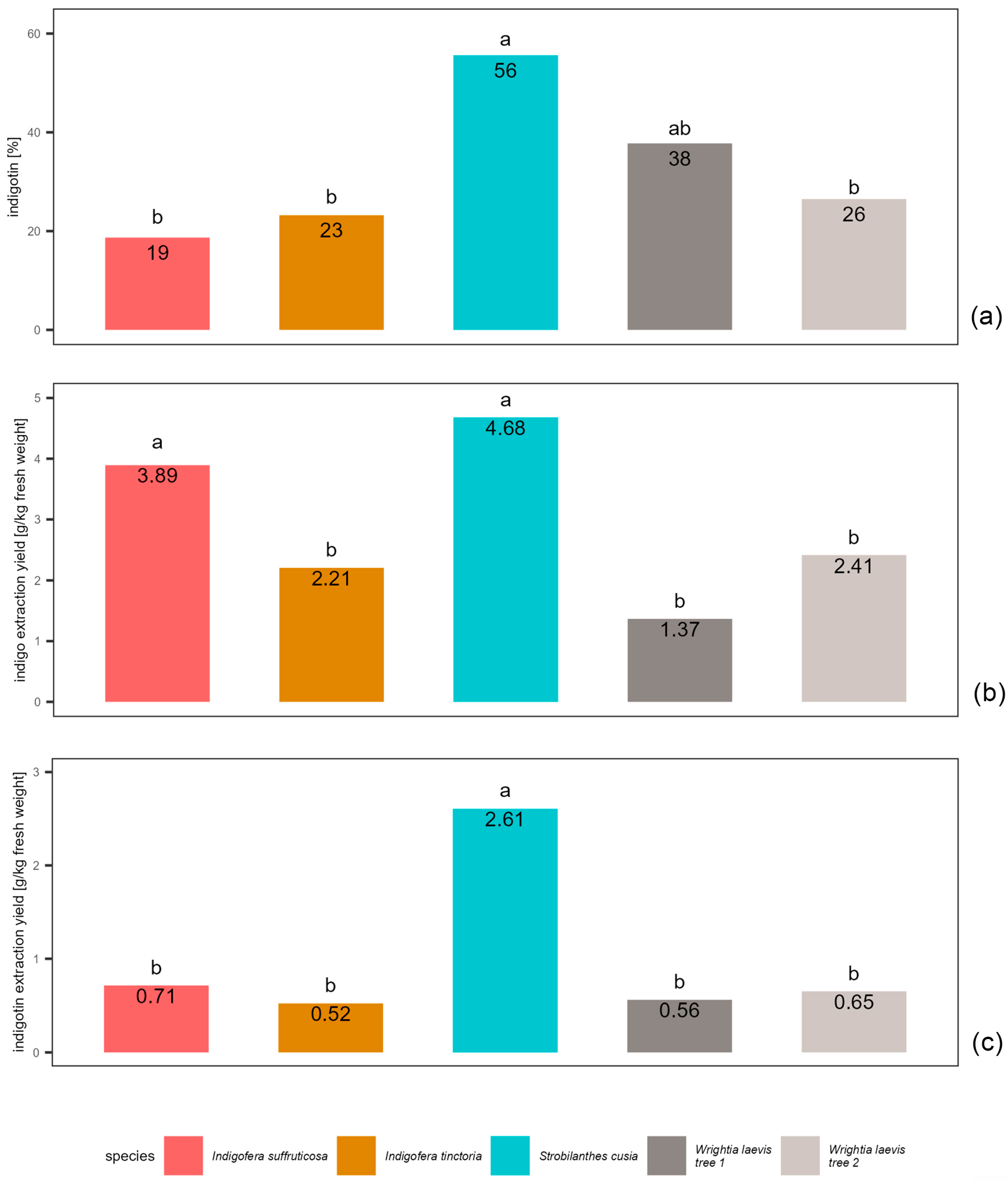 Plants 13 00918 g004