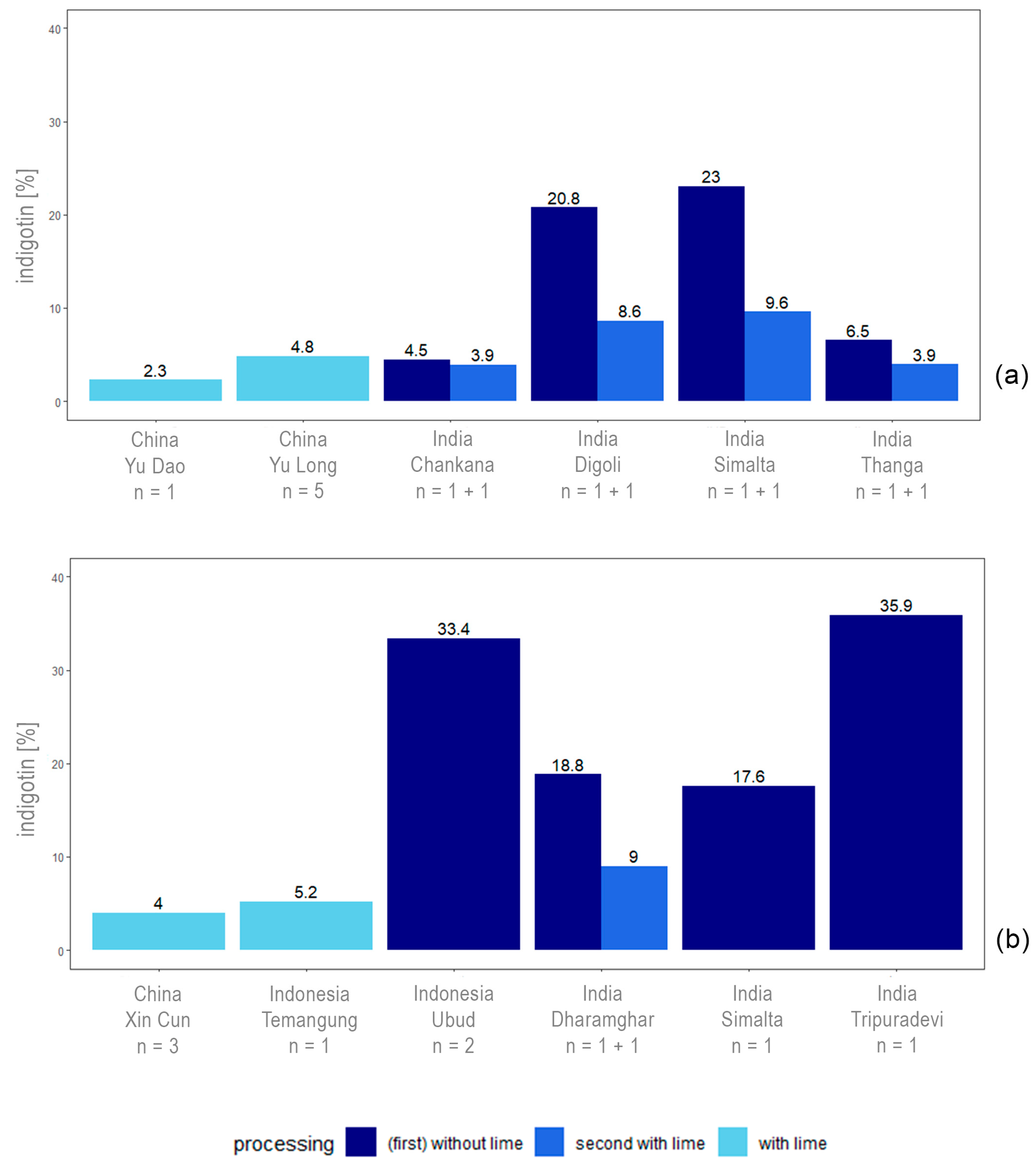 Plants 13 00918 g005