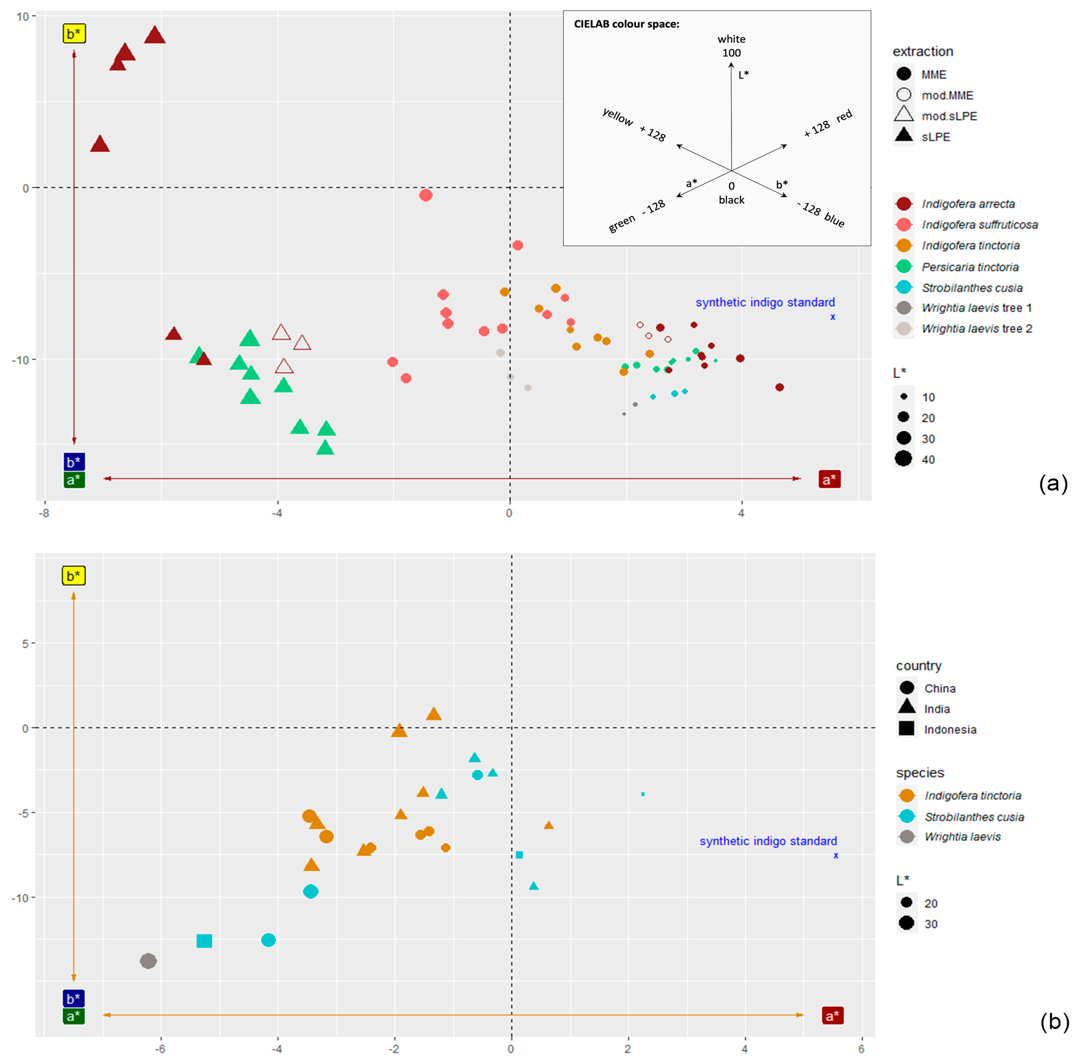 Plants 13 00918 g006