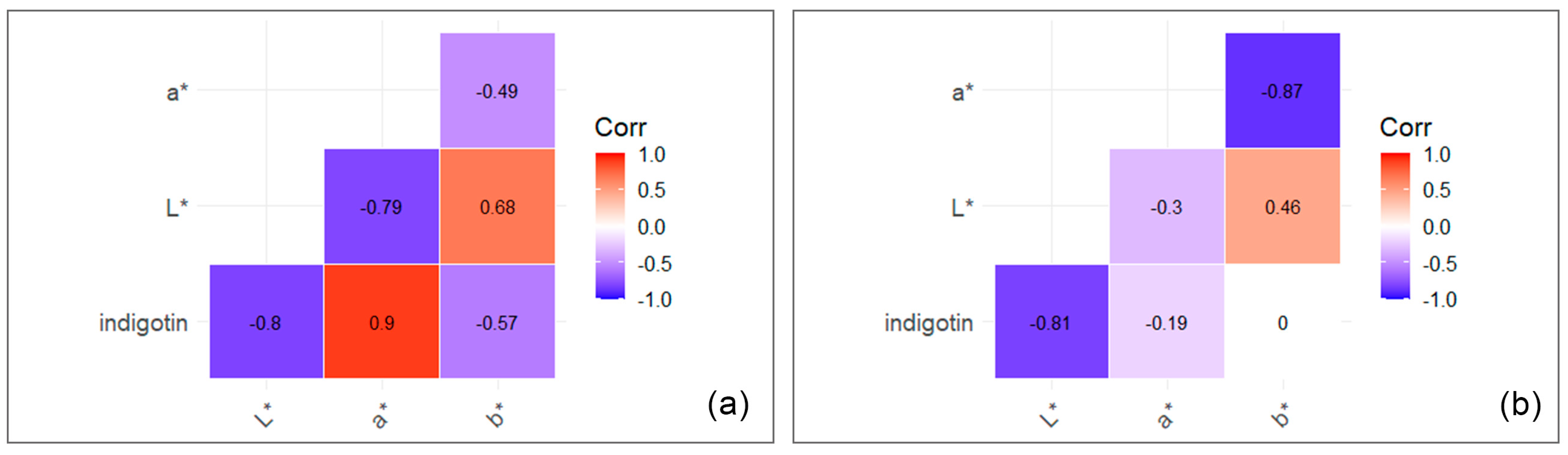 Plants 13 00918 g007