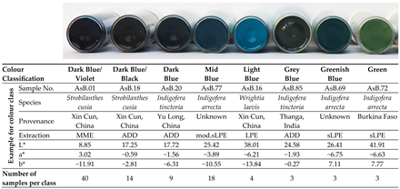 Plants 13 00918 i001 Plants 13 00918 i001