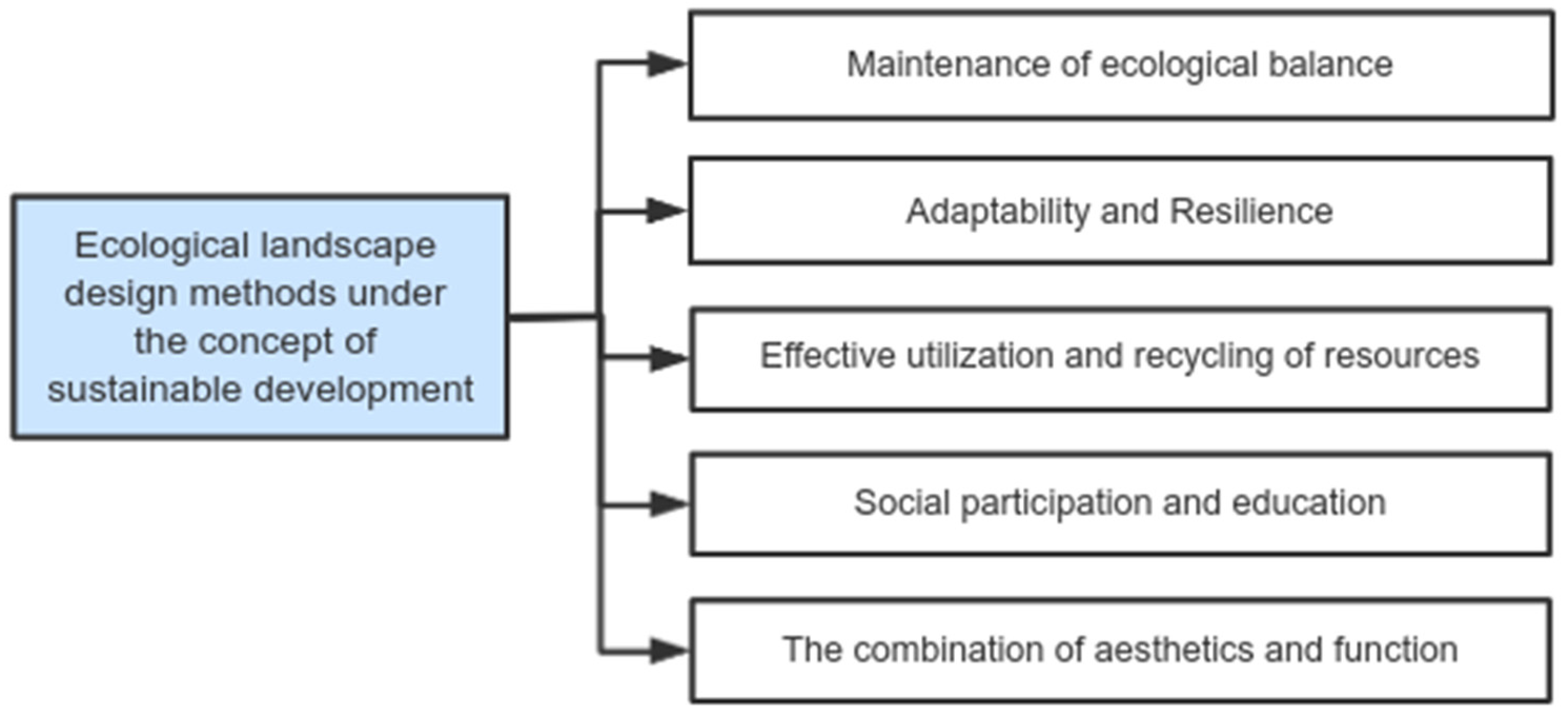 Plants 13 00923 g001