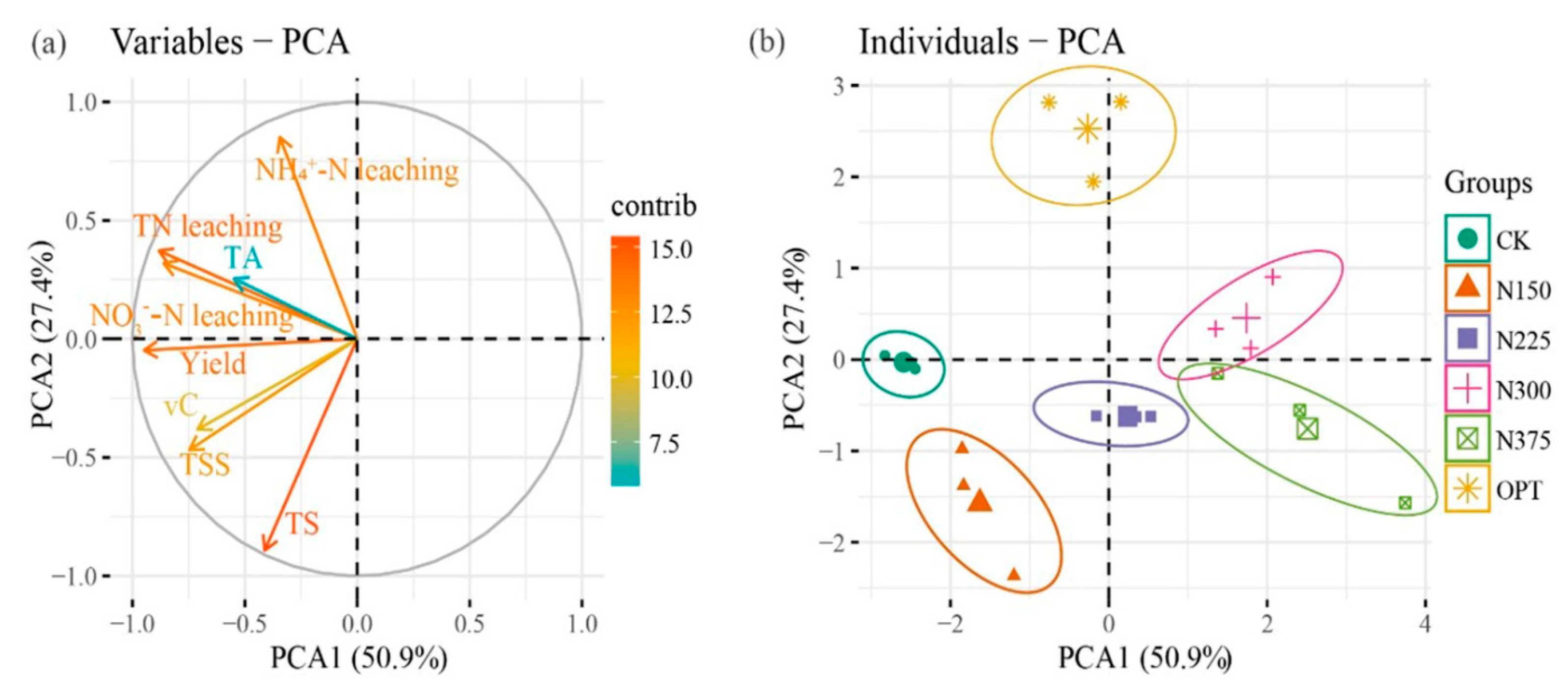 Plants 13 00924 g005