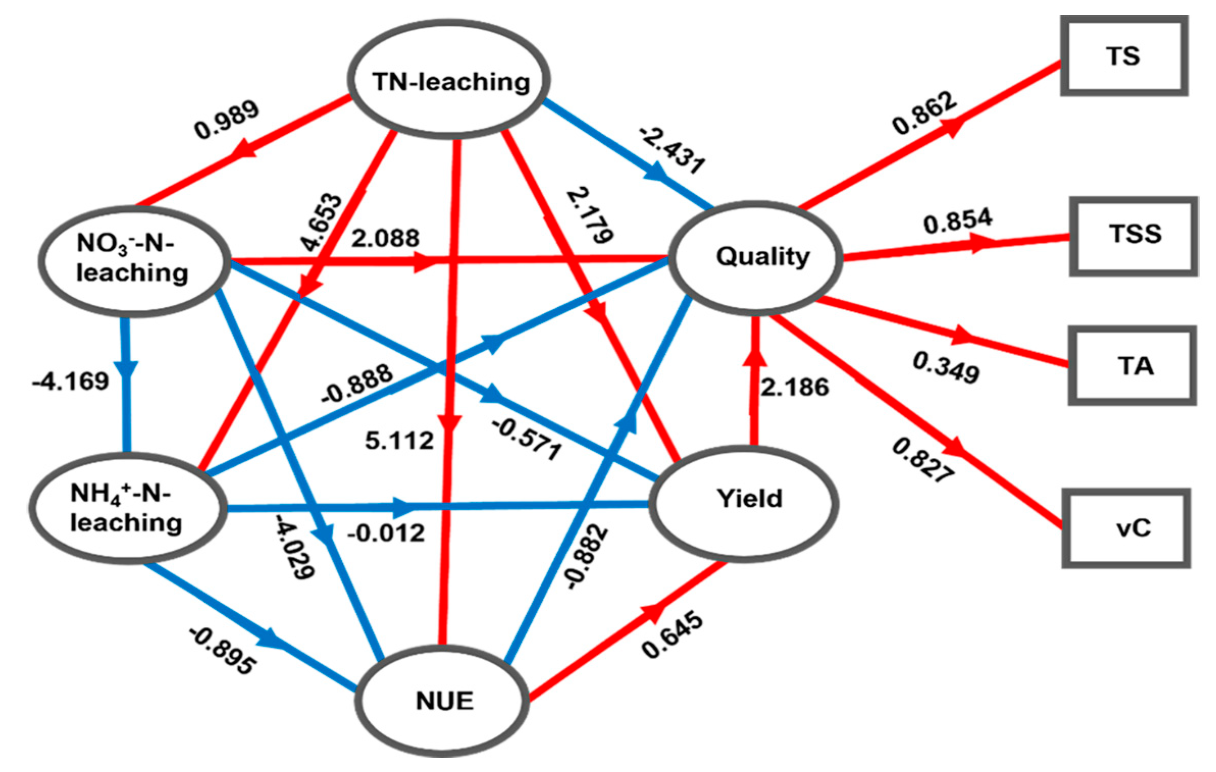 Plants 13 00924 g006