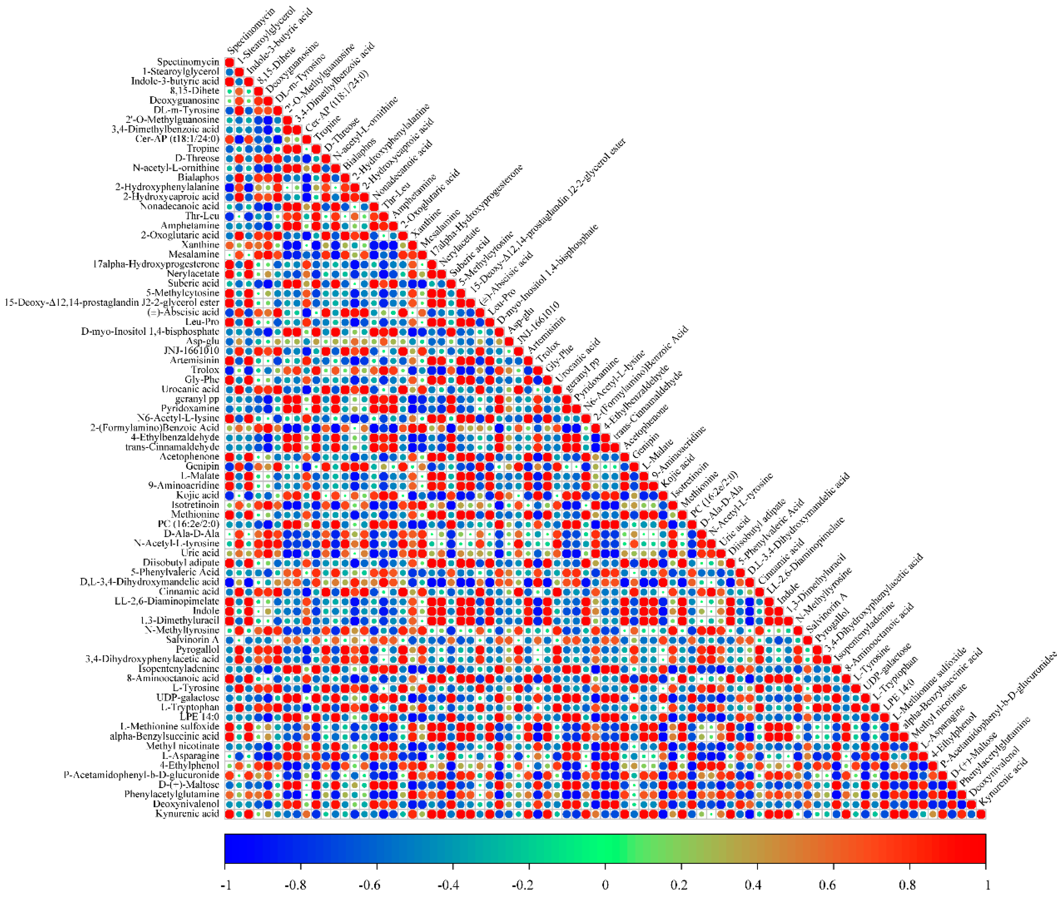 Plants 13 00925 g005