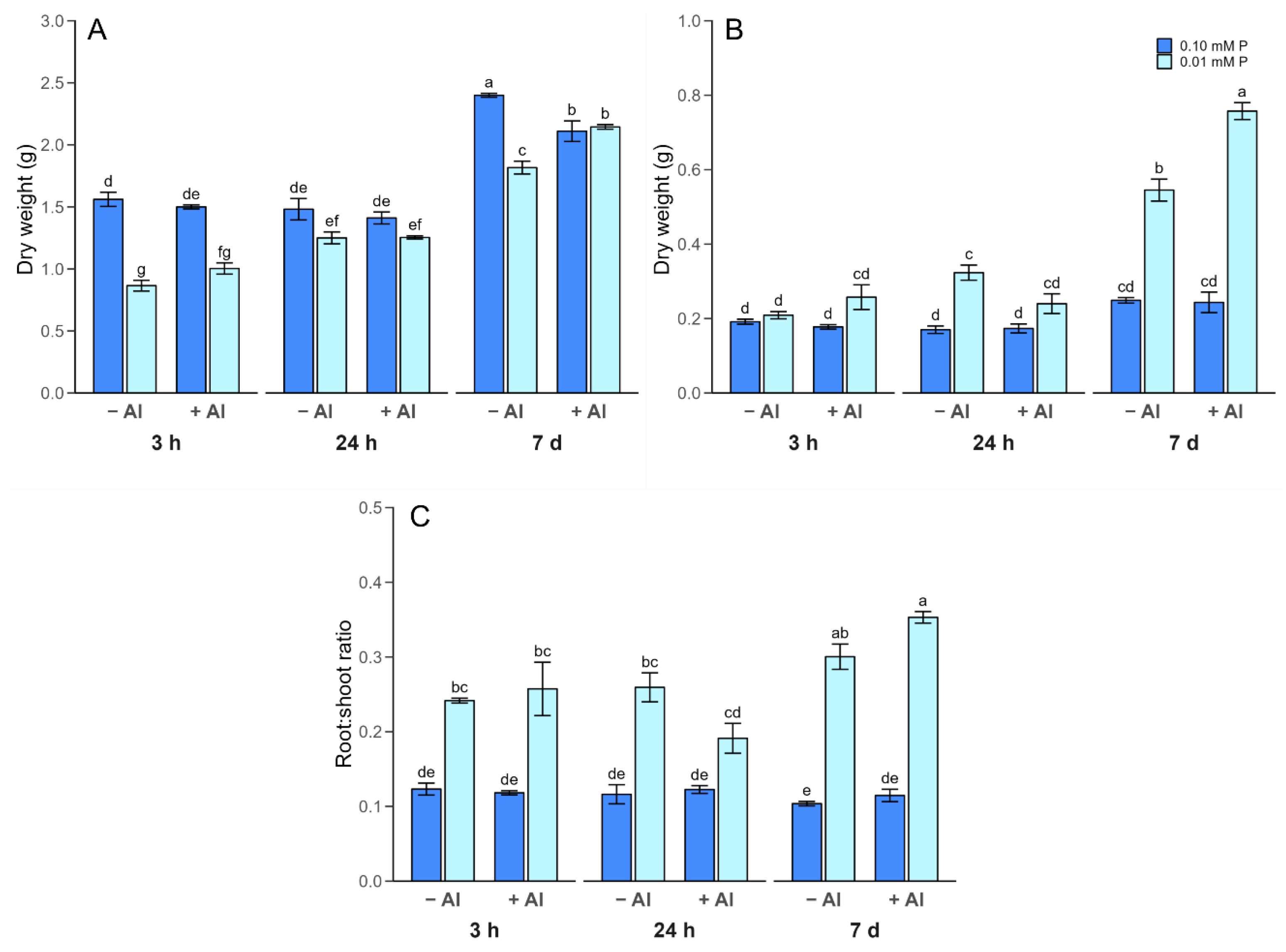Plants 13 00929 g001