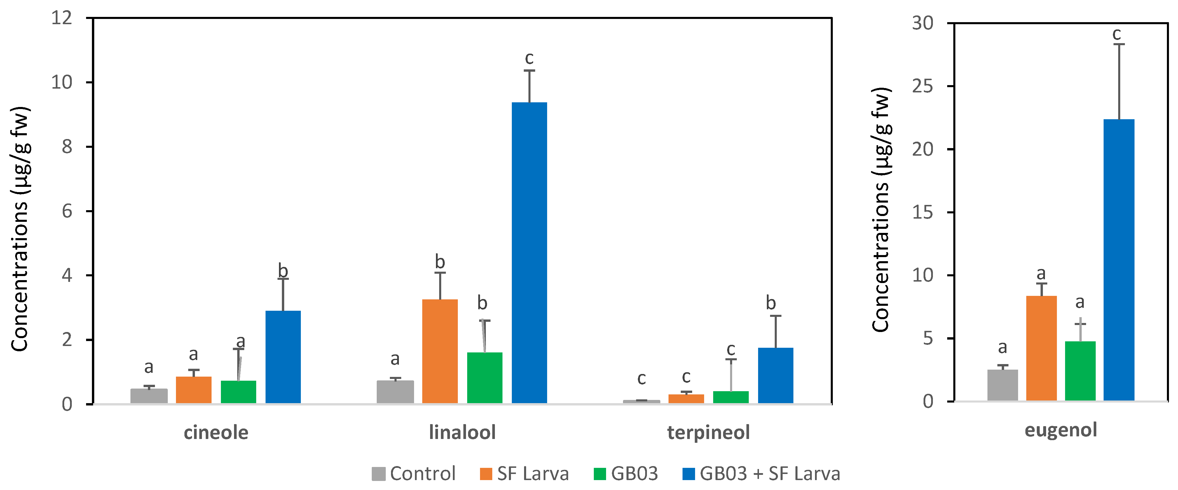 Plants 13 00932 g002