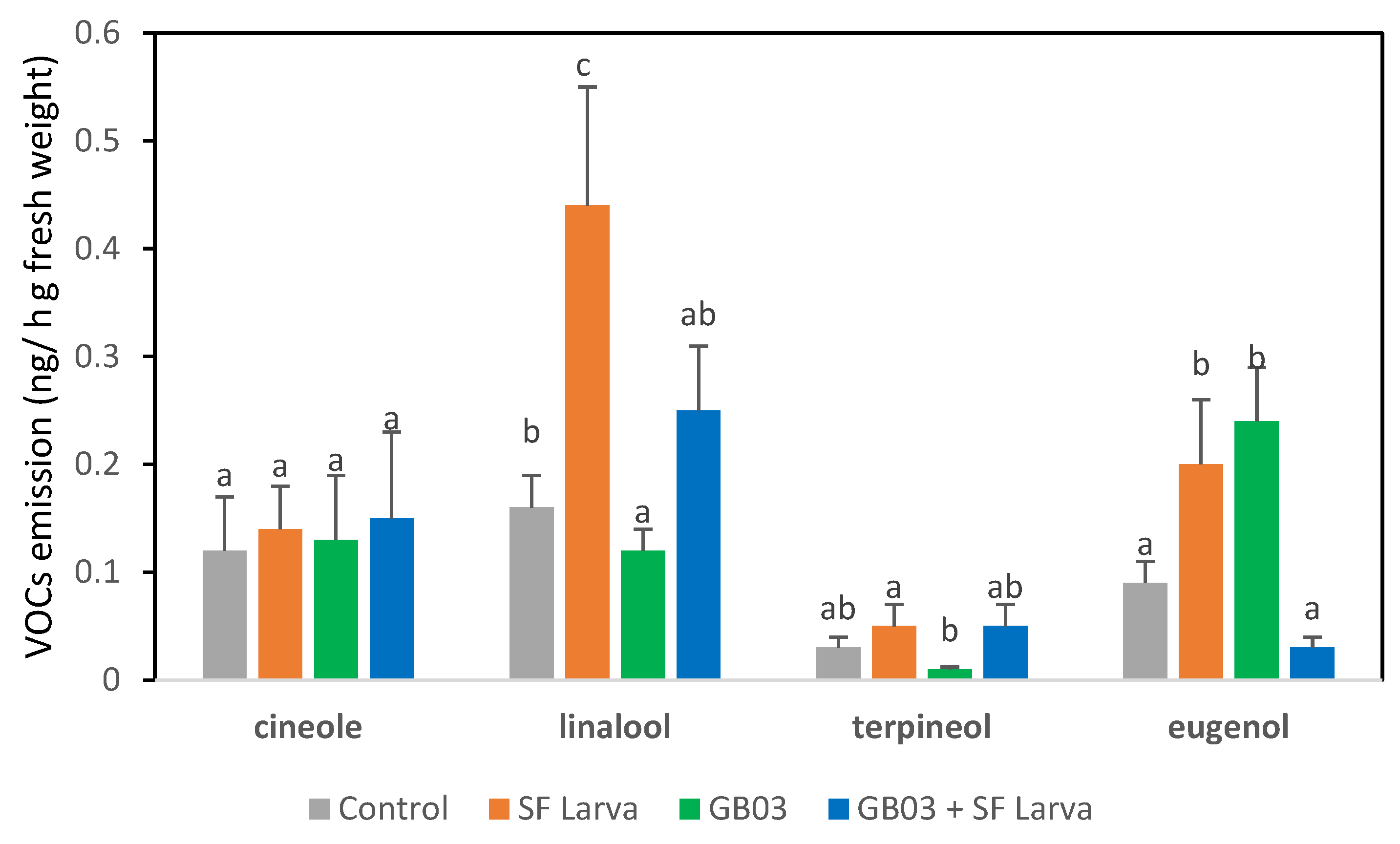 Plants 13 00932 g004
