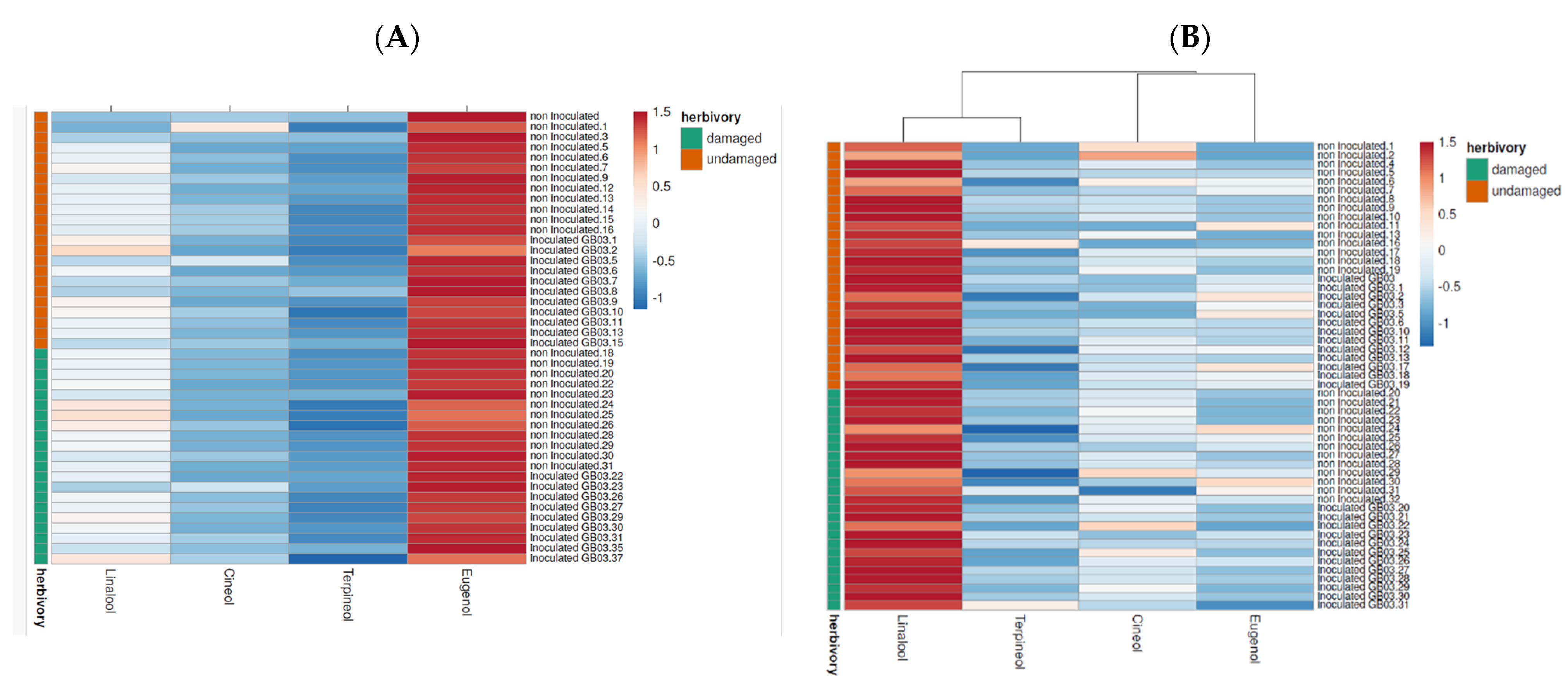 Plants 13 00932 g005