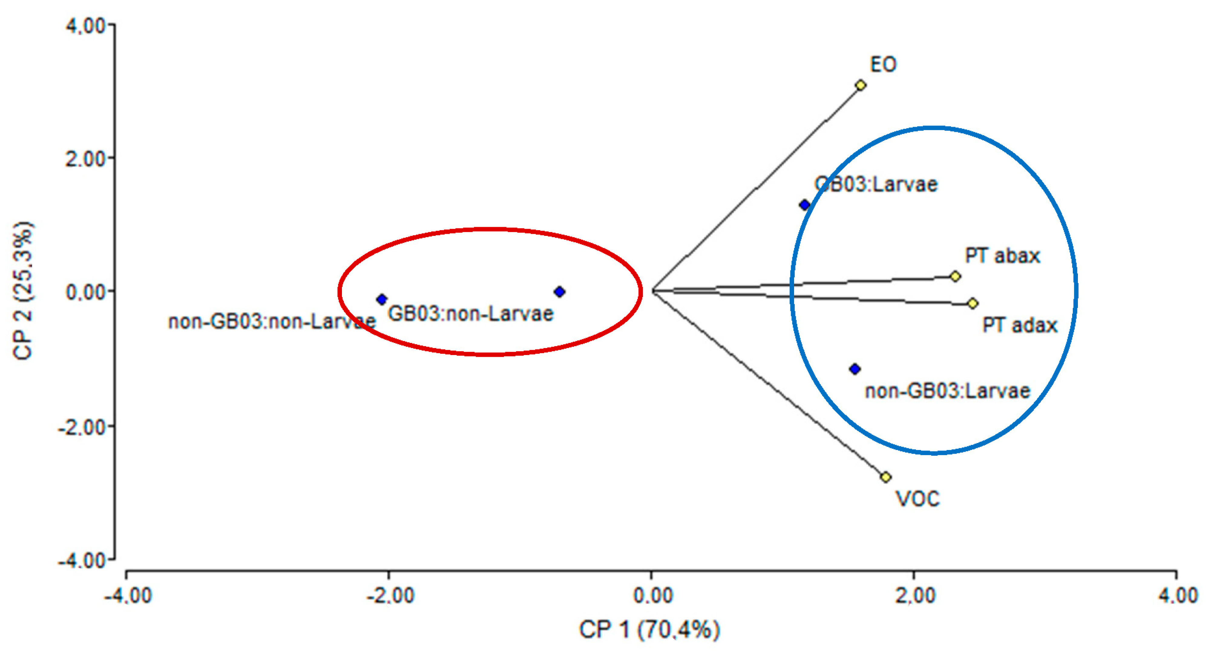 Plants 13 00932 g007