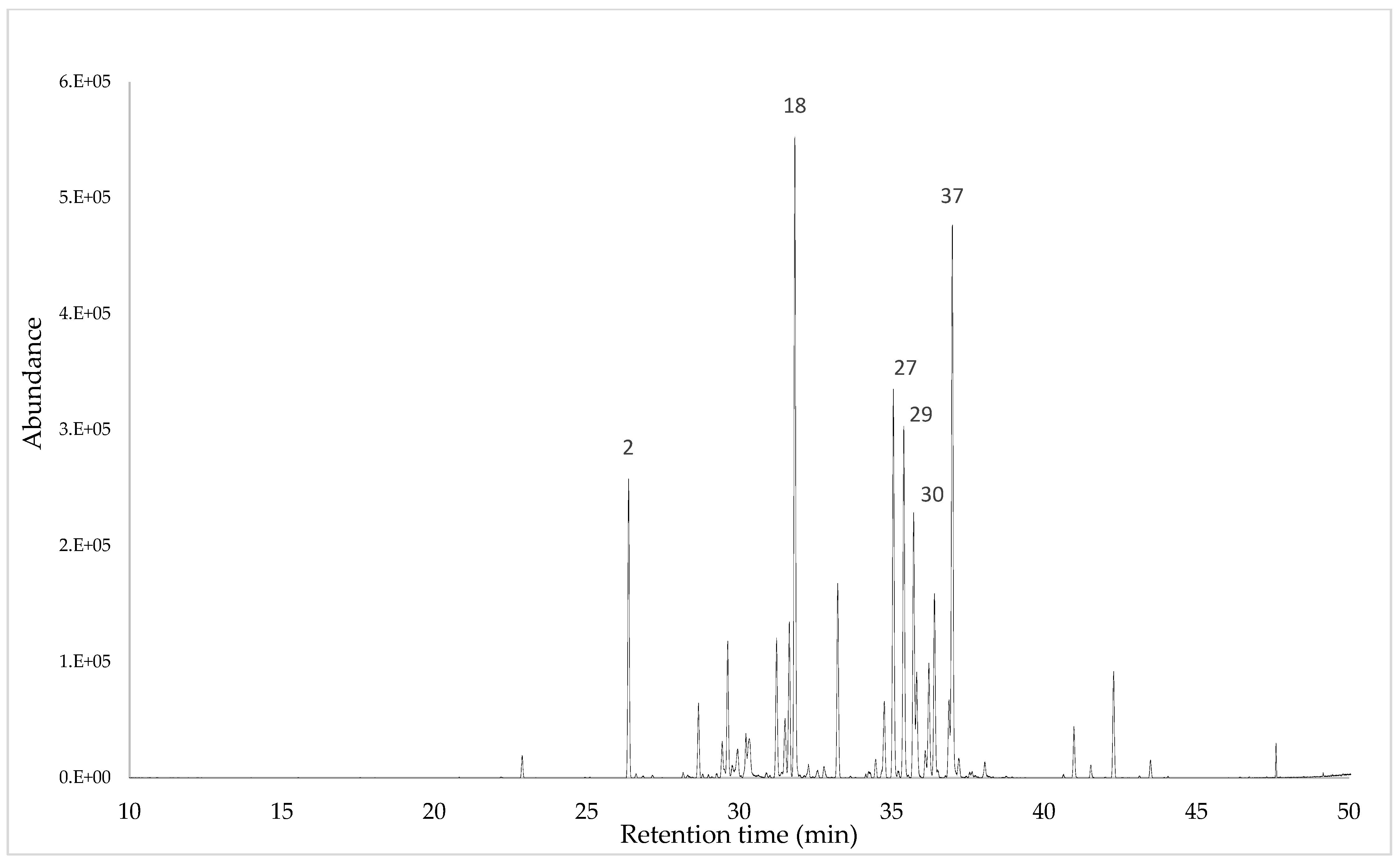 Plants 13 00935 g002 Plants 13 00935 g002
