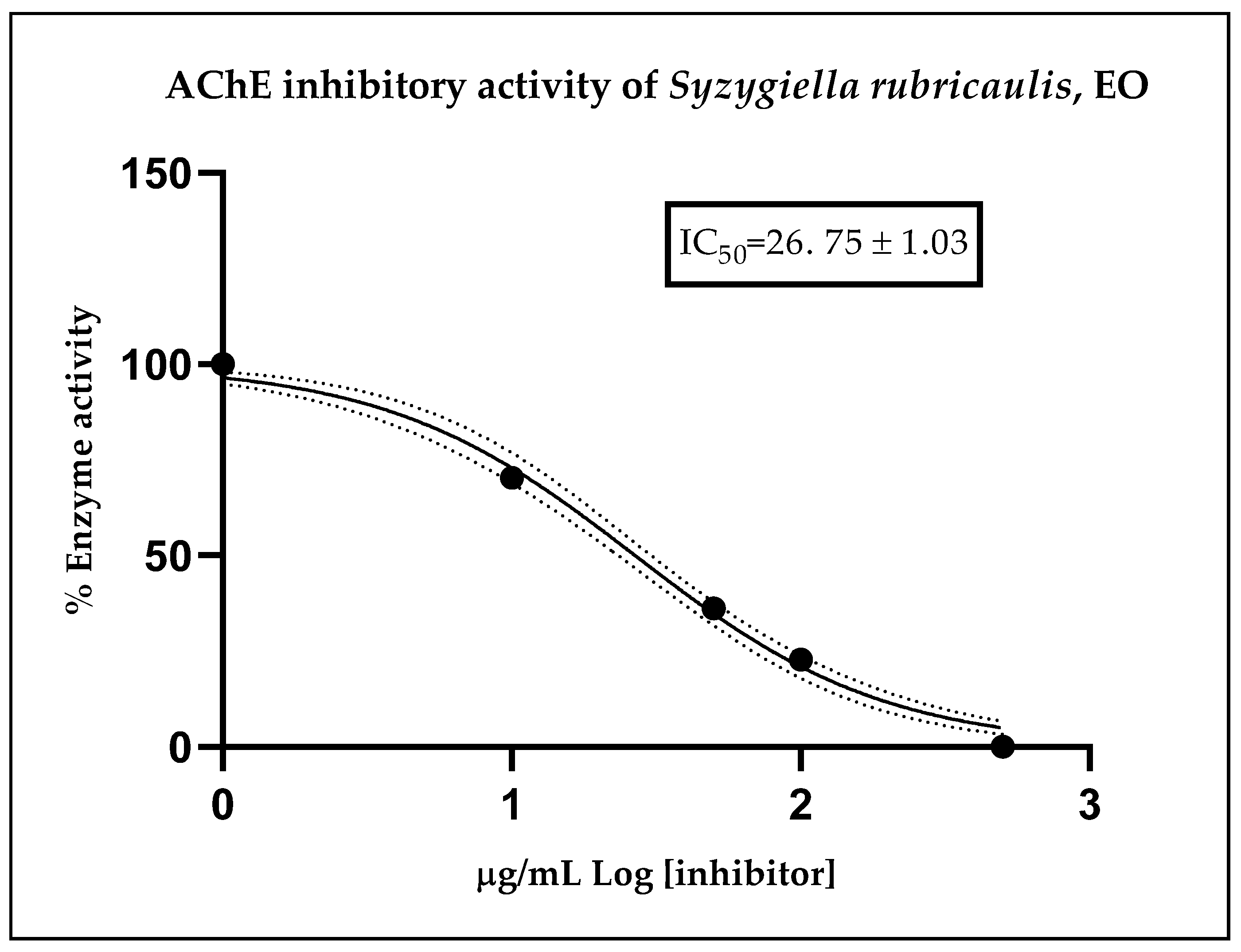 Plants 13 00935 g003 Plants 13 00935 g003