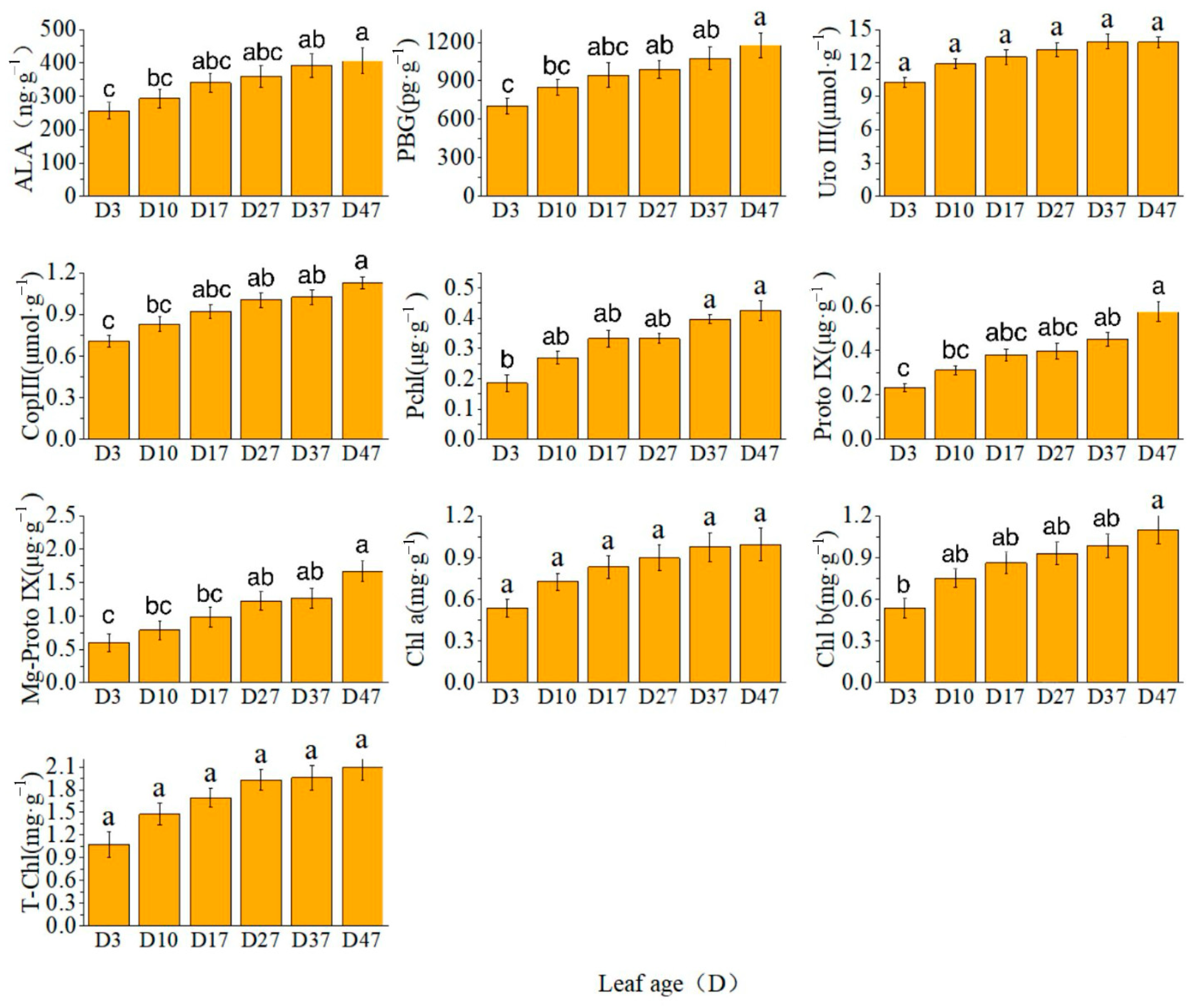 Plants 13 00936 g001