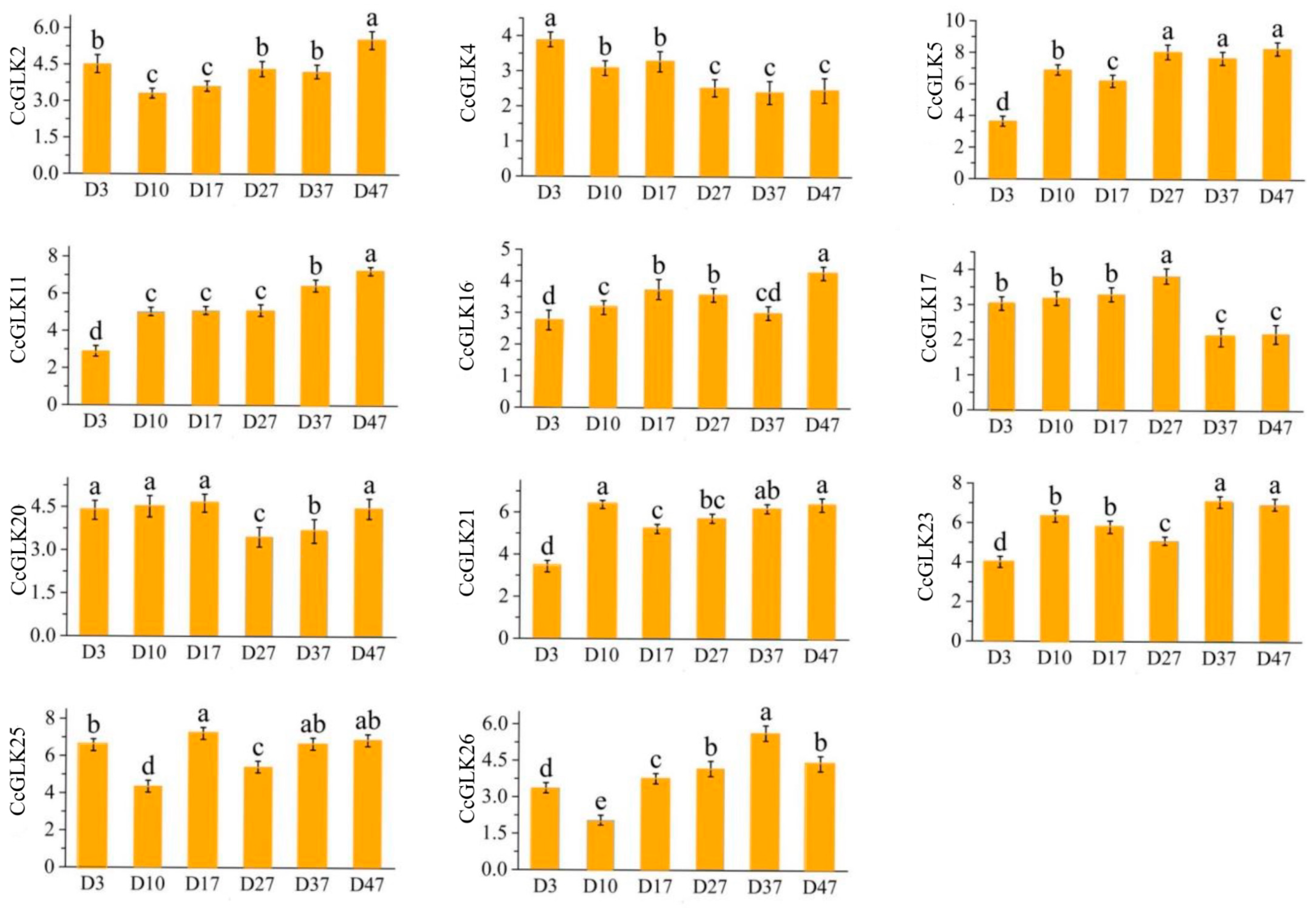 Plants 13 00936 g010