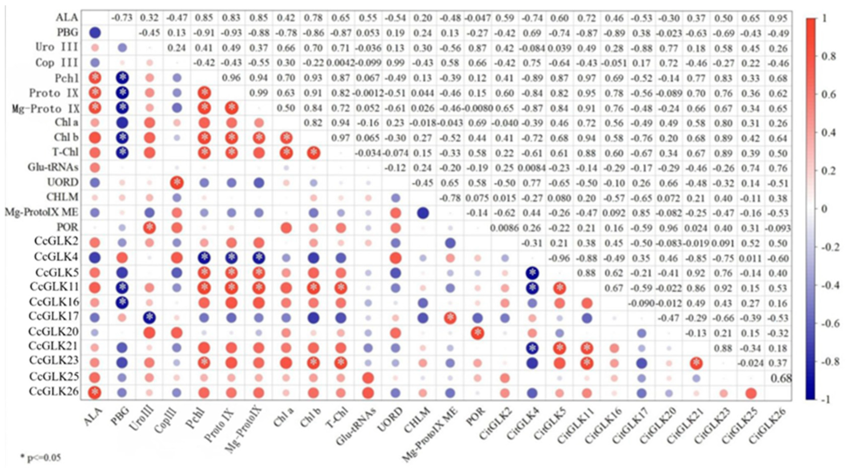 Plants 13 00936 g011