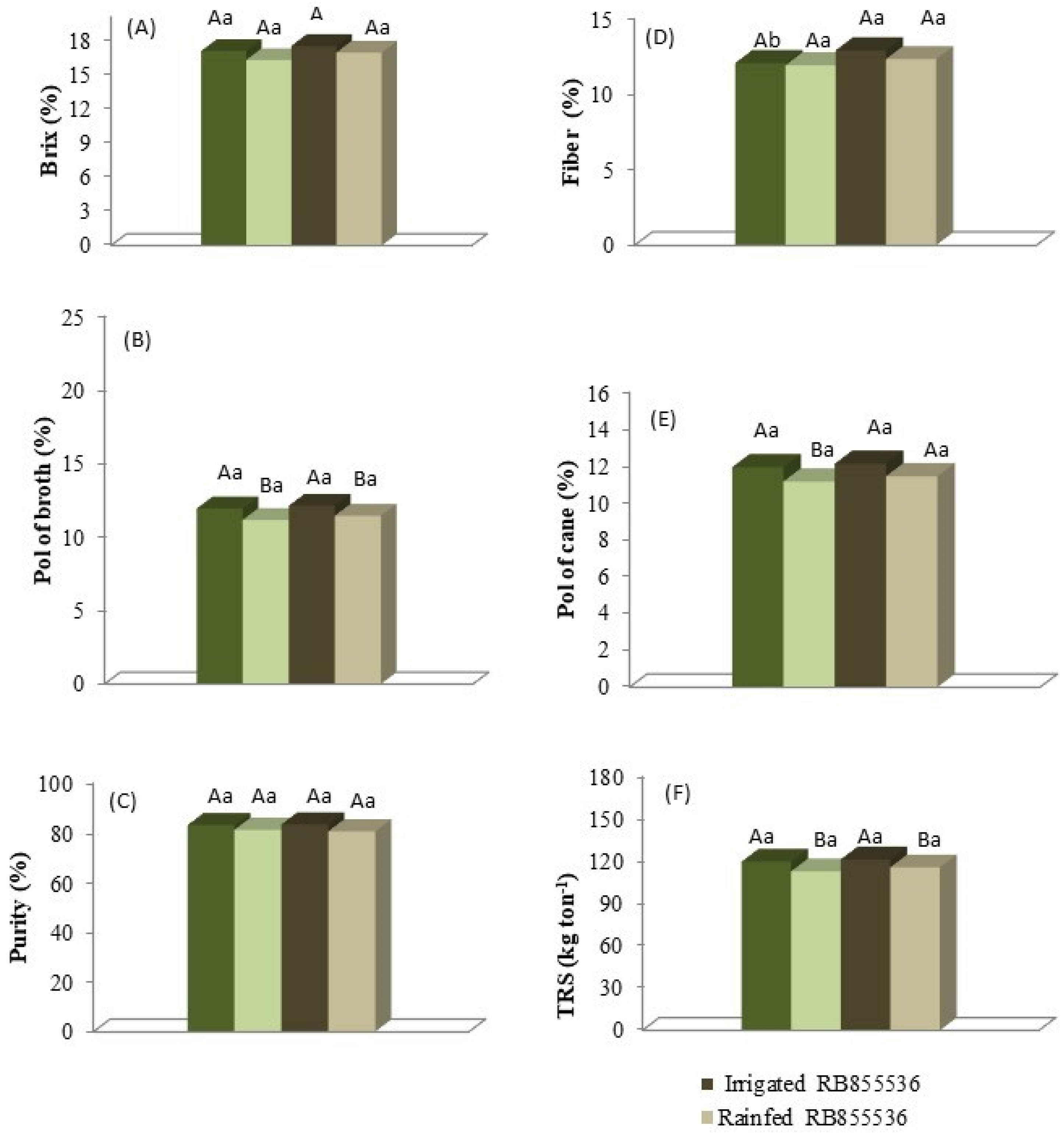 Plants 13 00937 g008