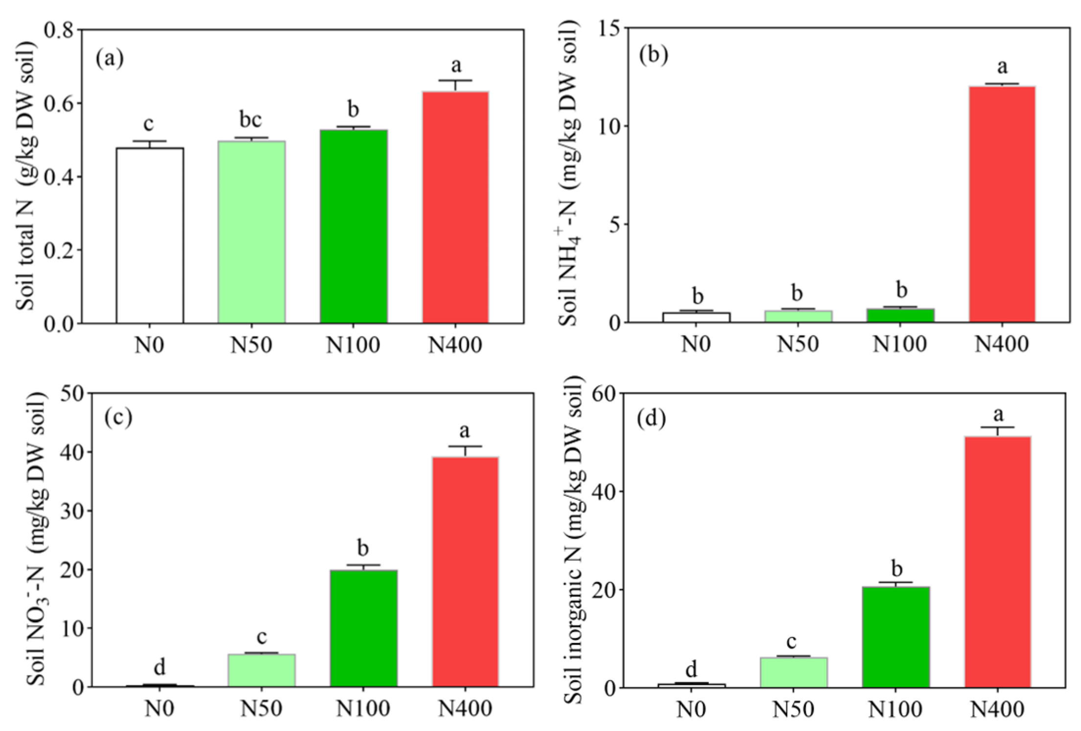 Plants 13 00938 g002