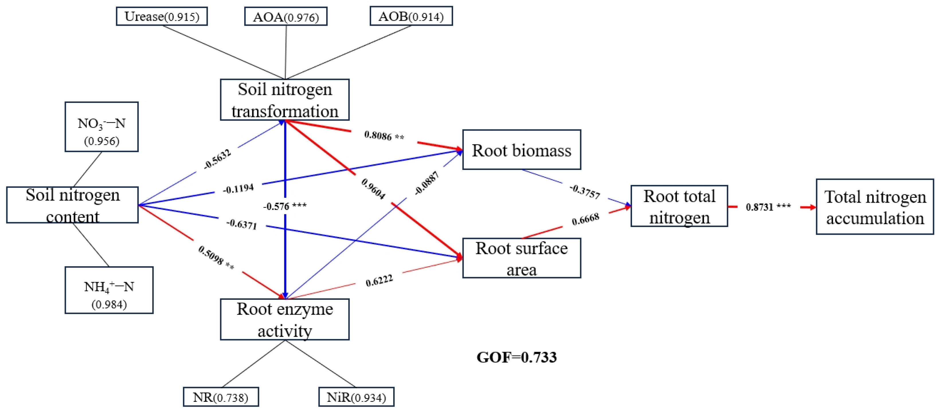 Plants 13 00938 g008